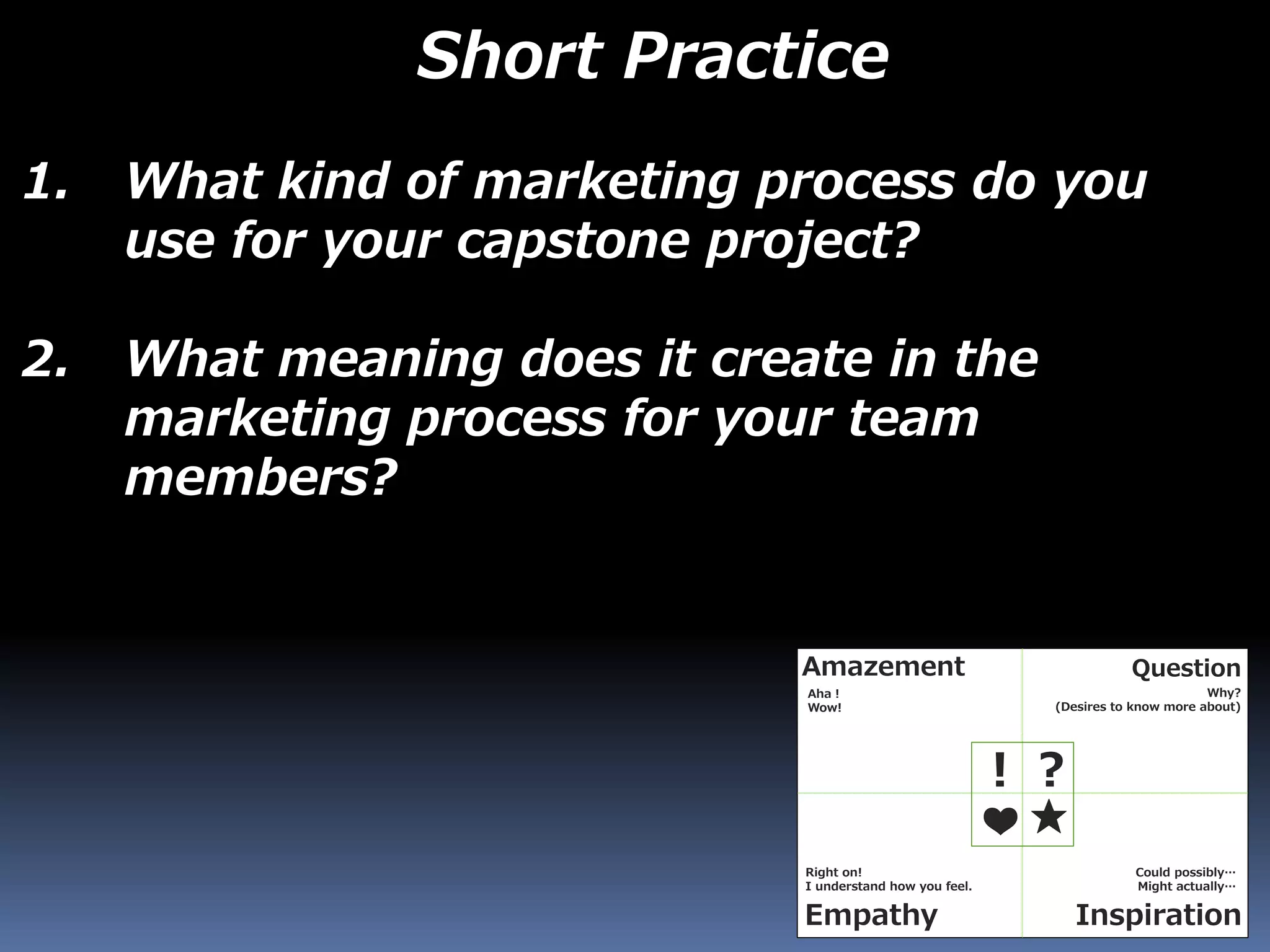 1. What kind of marketing process do you
use for your capstone project?
2. What meaning does it create in the
marketing process for your team
members?
Short Practice
Amazement Question
InspirationEmpathy
Aha！
Wow!
Why?
(Desires to know more about)
Could possibly…
Might actually…
Right on!
I understand how you feel.
！？
★❤
 