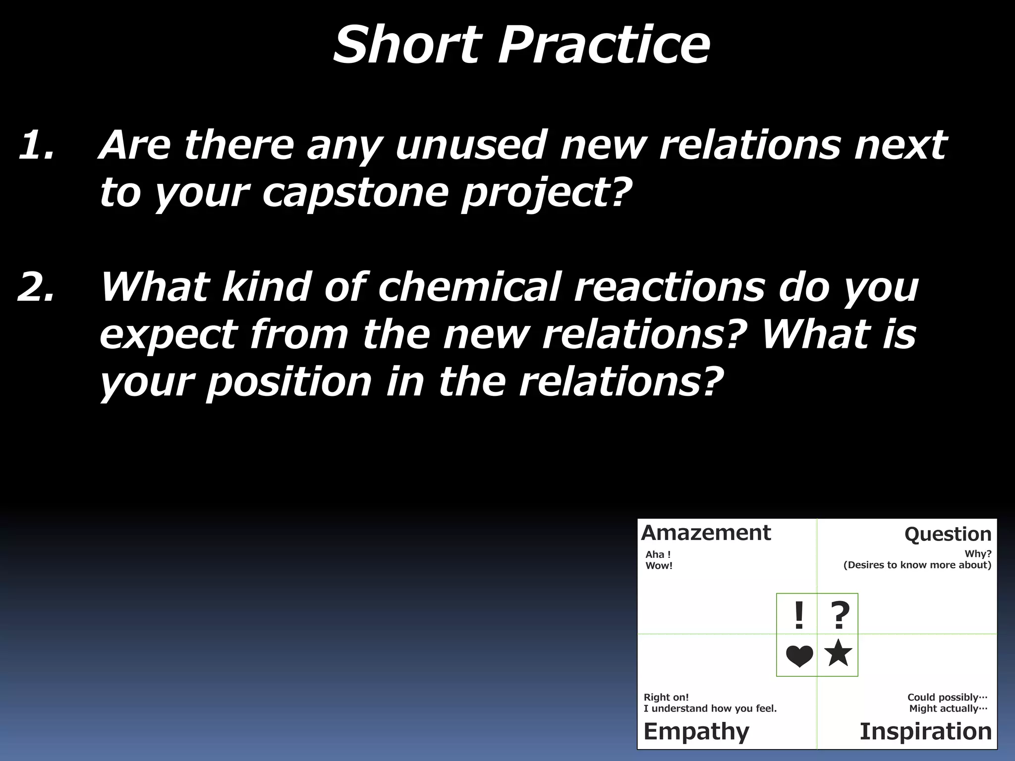 1. Are there any unused new relations next
to your capstone project?
2. What kind of chemical reactions do you
expect from the new relations? What is
your position in the relations?
Short Practice
Amazement Question
InspirationEmpathy
Aha！
Wow!
Why?
(Desires to know more about)
Could possibly…
Might actually…
Right on!
I understand how you feel.
！？
★❤
 