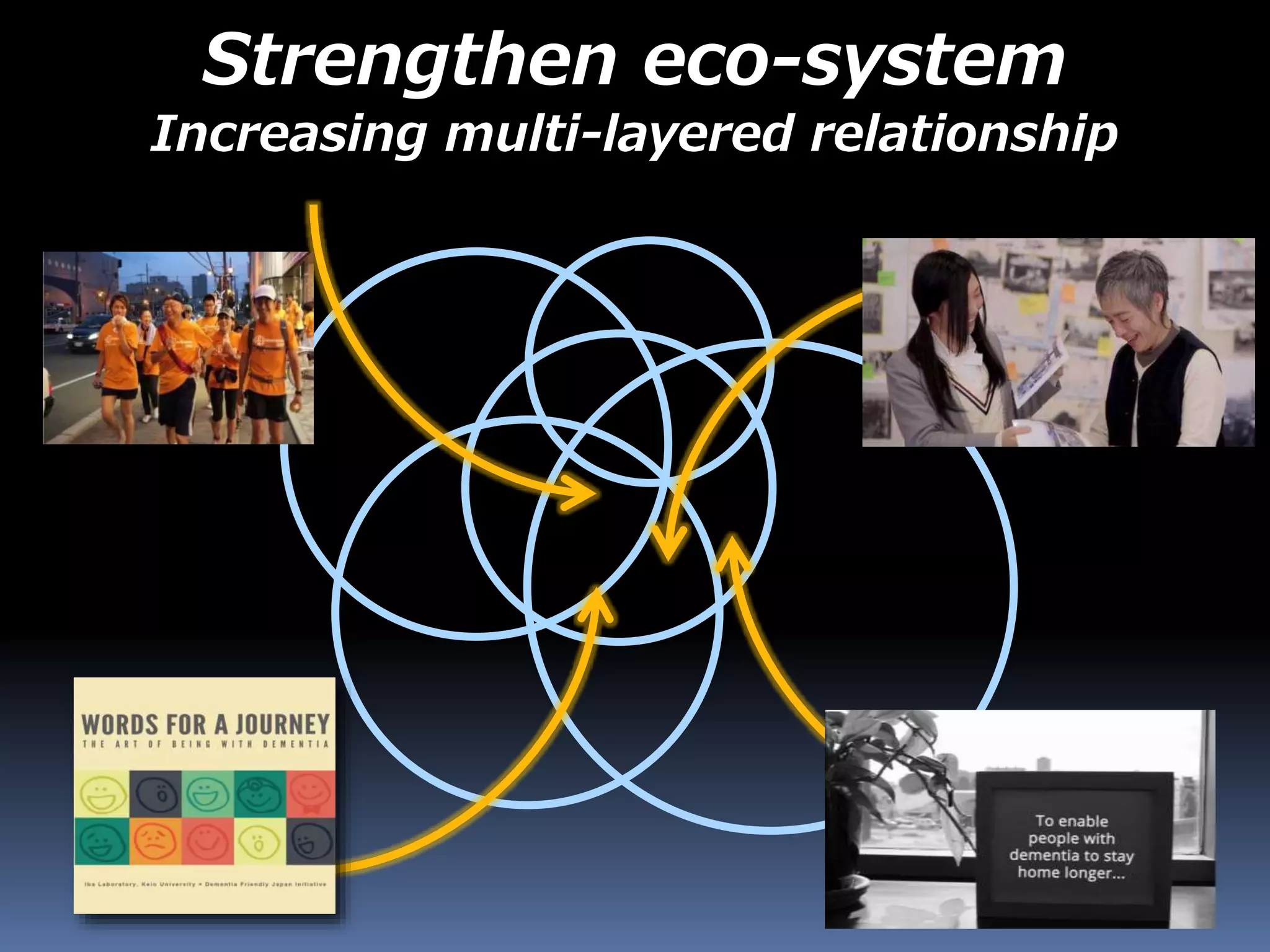 Strengthen eco-system
Increasing multi-layered relationship
 