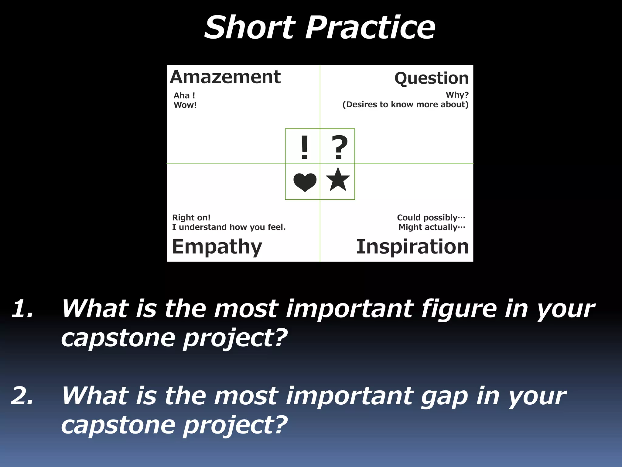 1. What is the most important figure in your
capstone project?
2. What is the most important gap in your
capstone project?
Amazement Question
InspirationEmpathy
Aha！
Wow!
Why?
(Desires to know more about)
Could possibly…
Might actually…
Right on!
I understand how you feel.
！？
★❤
Short Practice
 