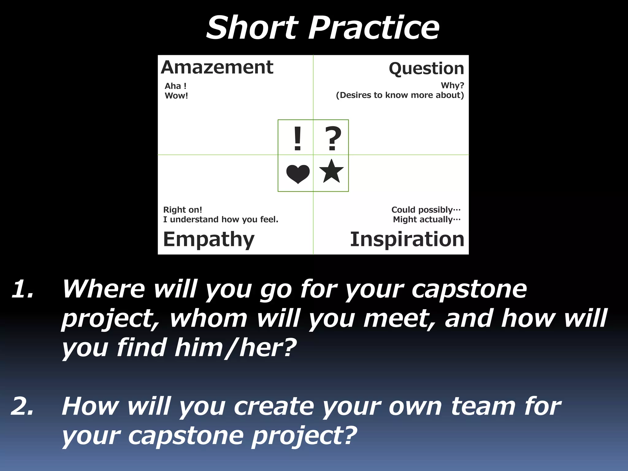 1. Where will you go for your capstone
project, whom will you meet, and how will
you find him/her?
2. How will you create your own team for
your capstone project?
Short Practice
Amazement Question
InspirationEmpathy
Aha！
Wow!
Why?
(Desires to know more about)
Could possibly…
Might actually…
Right on!
I understand how you feel.
！？
★❤
 