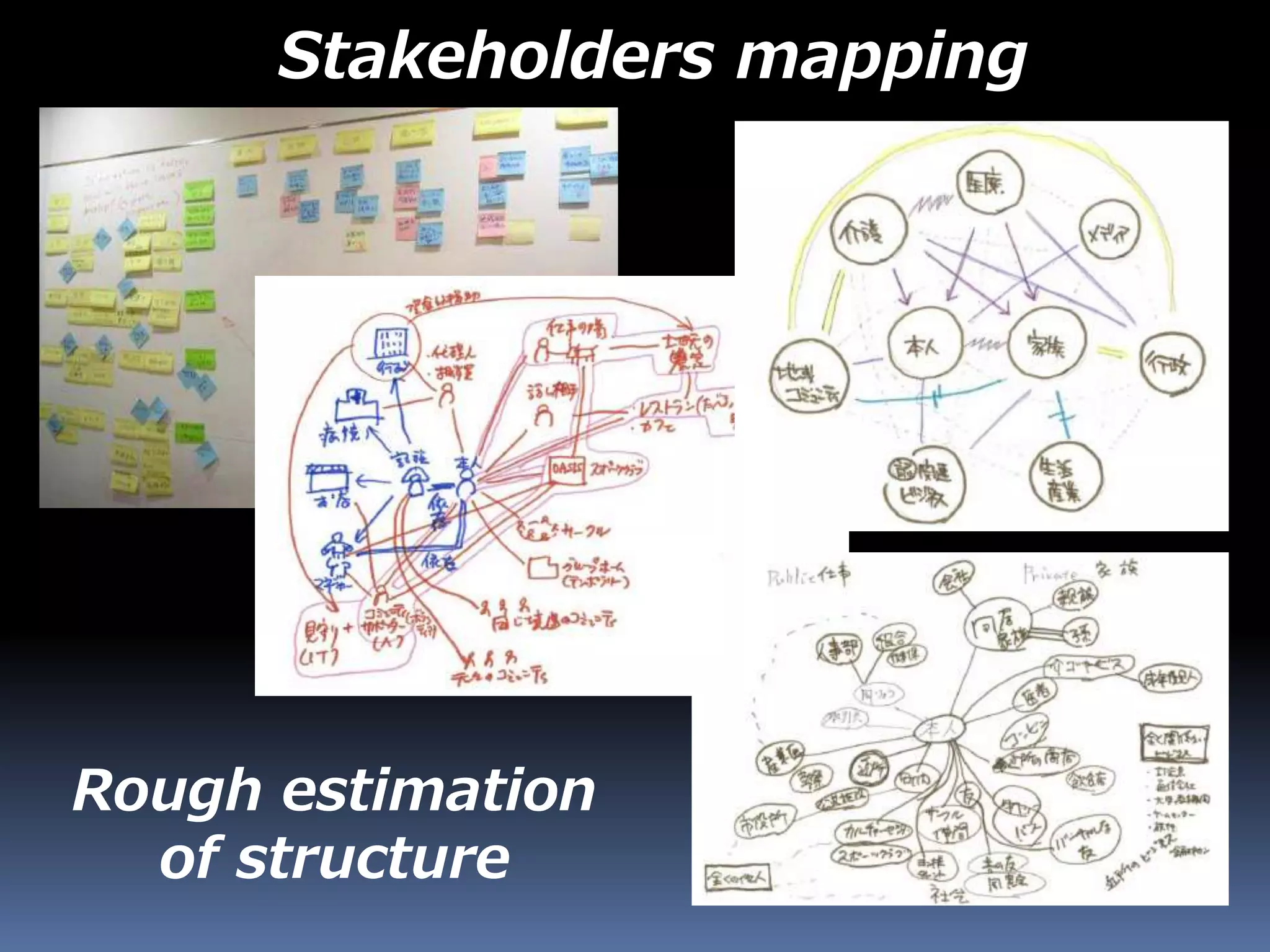 Stakeholders mapping
Rough estimation
of structure
 