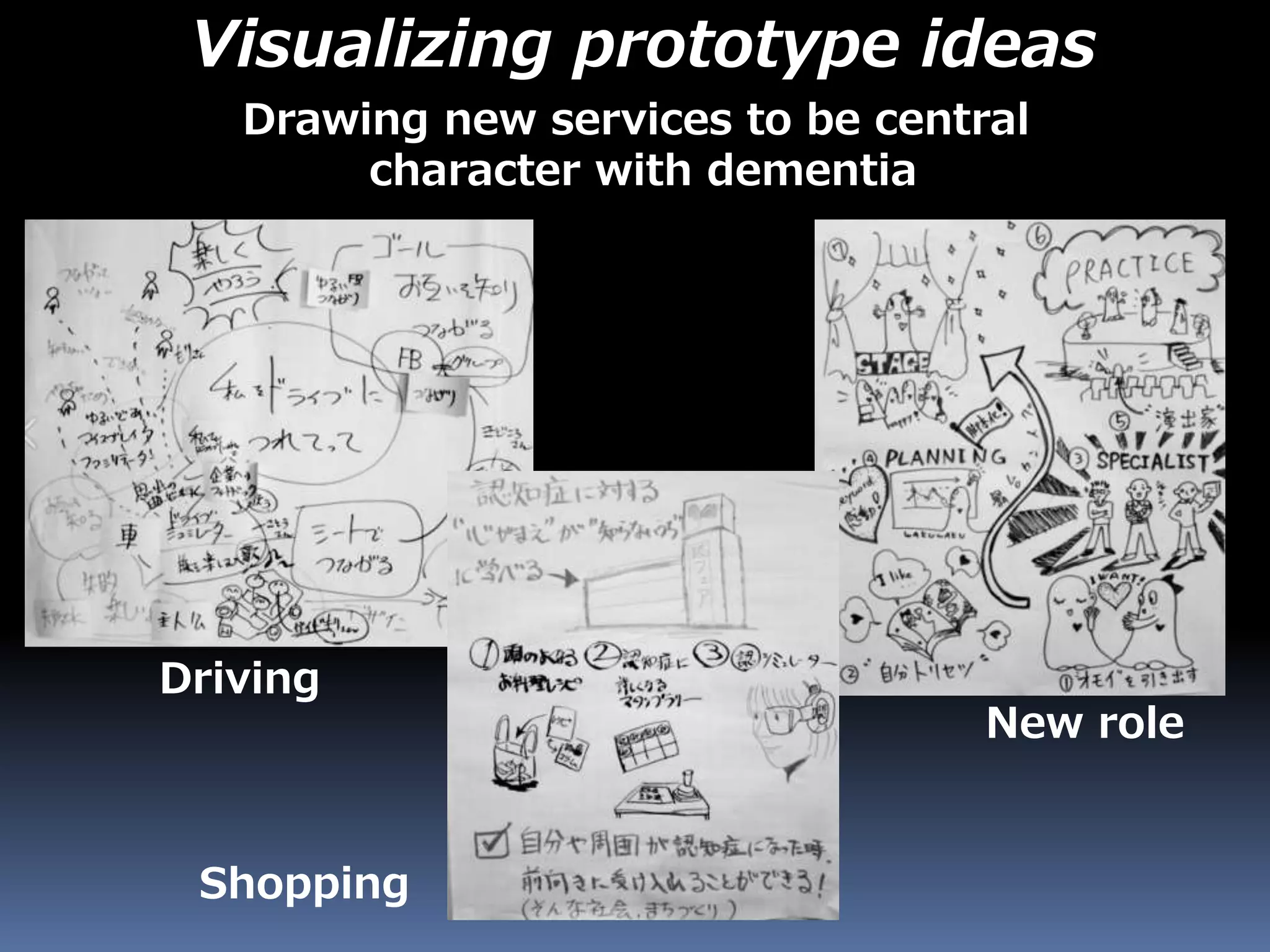 Visualizing prototype ideas
Drawing new services to be central
character with dementia
Driving
Shopping
New role
 