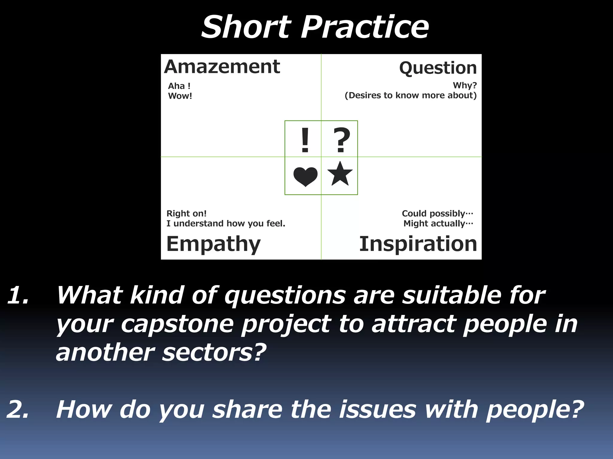 1. What kind of questions are suitable for
your capstone project to attract people in
another sectors?
2. How do you share the issues with people?
Short Practice
Amazement Question
InspirationEmpathy
Aha！
Wow!
Why?
(Desires to know more about)
Could possibly…
Might actually…
Right on!
I understand how you feel.
！？
★❤
 