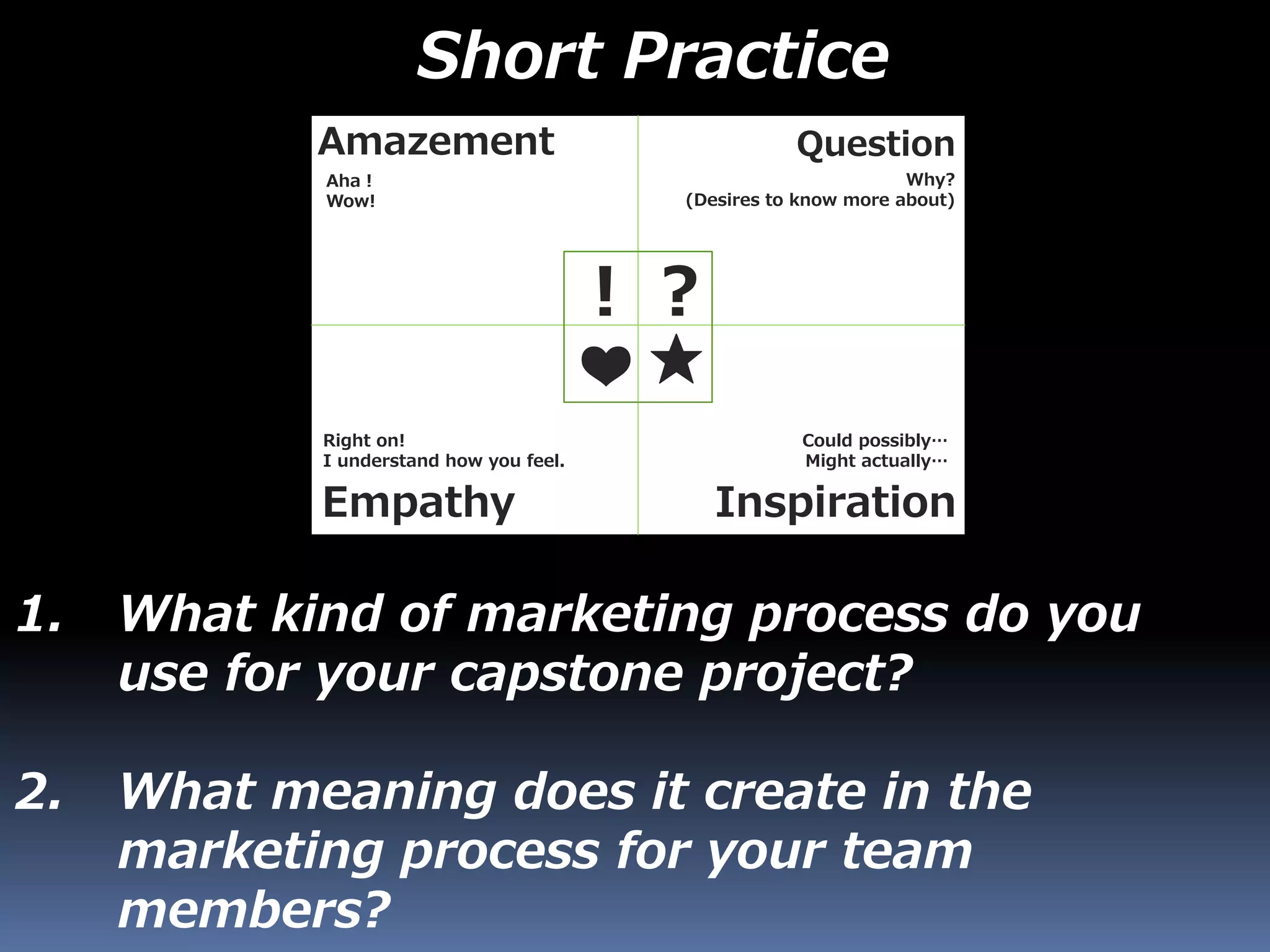 1. What kind of marketing process do you
use for your capstone project?
2. What meaning does it create in the
marketing process for your team
members?
Short Practice
Amazement Question
InspirationEmpathy
Aha！
Wow!
Why?
(Desires to know more about)
Could possibly…
Might actually…
Right on!
I understand how you feel.
！？
★❤
 