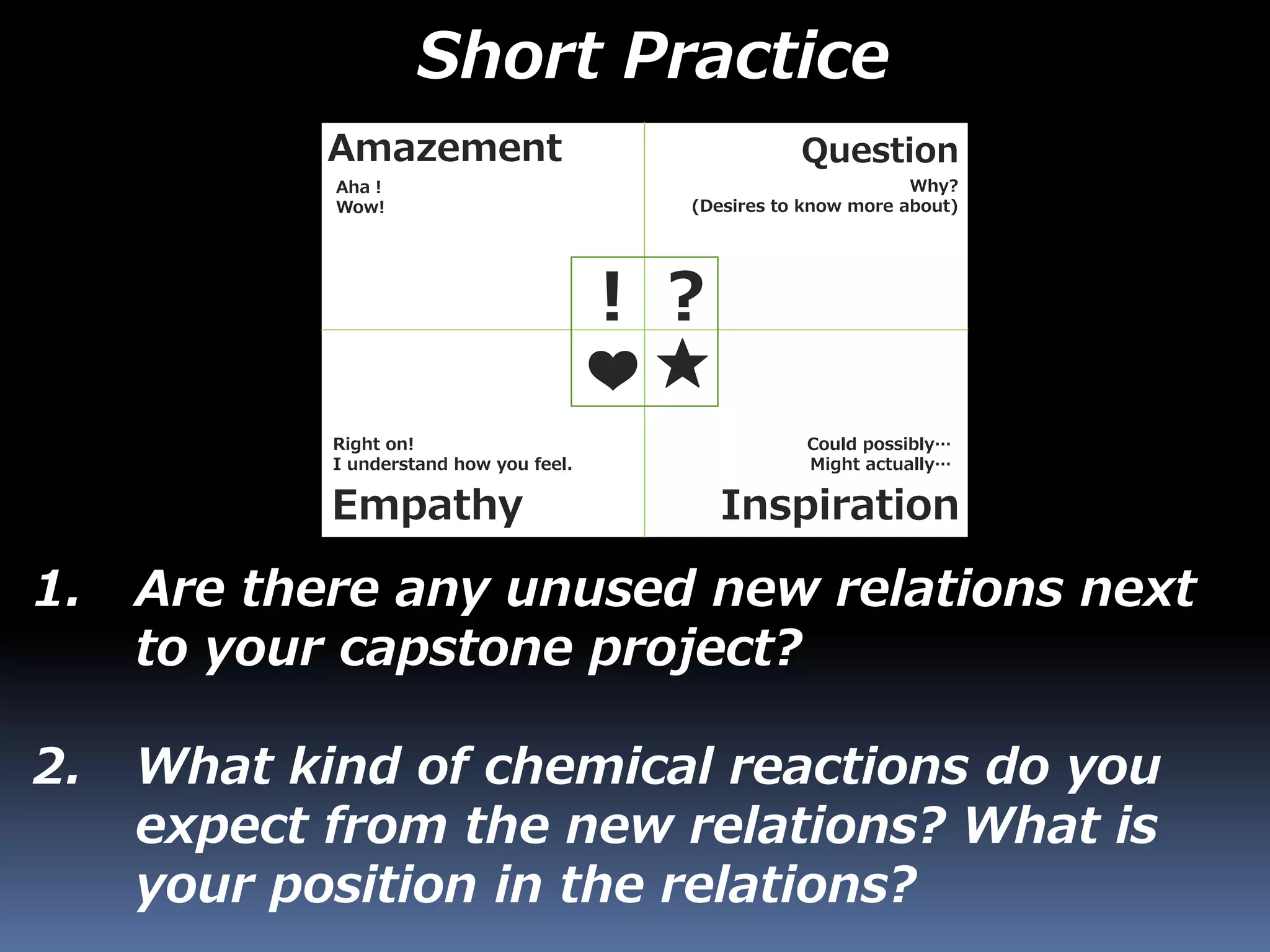 1. Are there any unused new relations next
to your capstone project?
2. What kind of chemical reactions do you
expect from the new relations? What is
your position in the relations?
Short Practice
Amazement Question
InspirationEmpathy
Aha！
Wow!
Why?
(Desires to know more about)
Could possibly…
Might actually…
Right on!
I understand how you feel.
！？
★❤
 