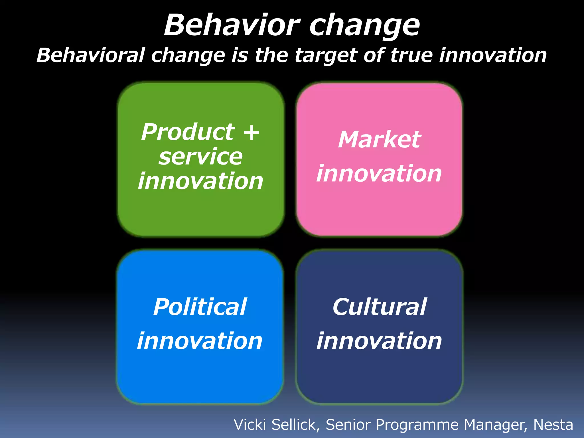 Product +
service
innovation
Market
innovation
Political
innovation
Cultural
innovation
Vicki Sellick, Senior Programme Manager, Nesta
Behavior change
Behavioral change is the target of true innovation
 