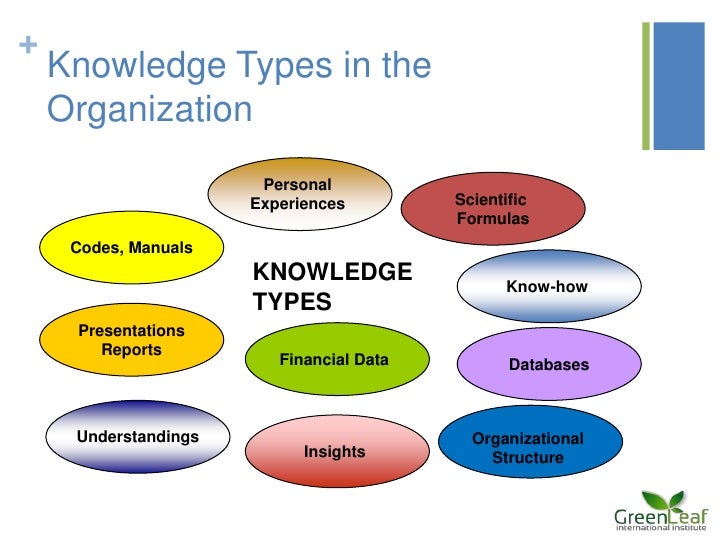 Managing Organization's Knowledge