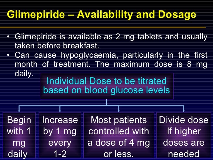 Glimepiride Glimepiride