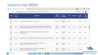 Imports into INDIA
 