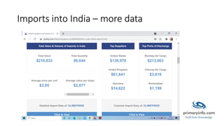 Imports into India – more data
 