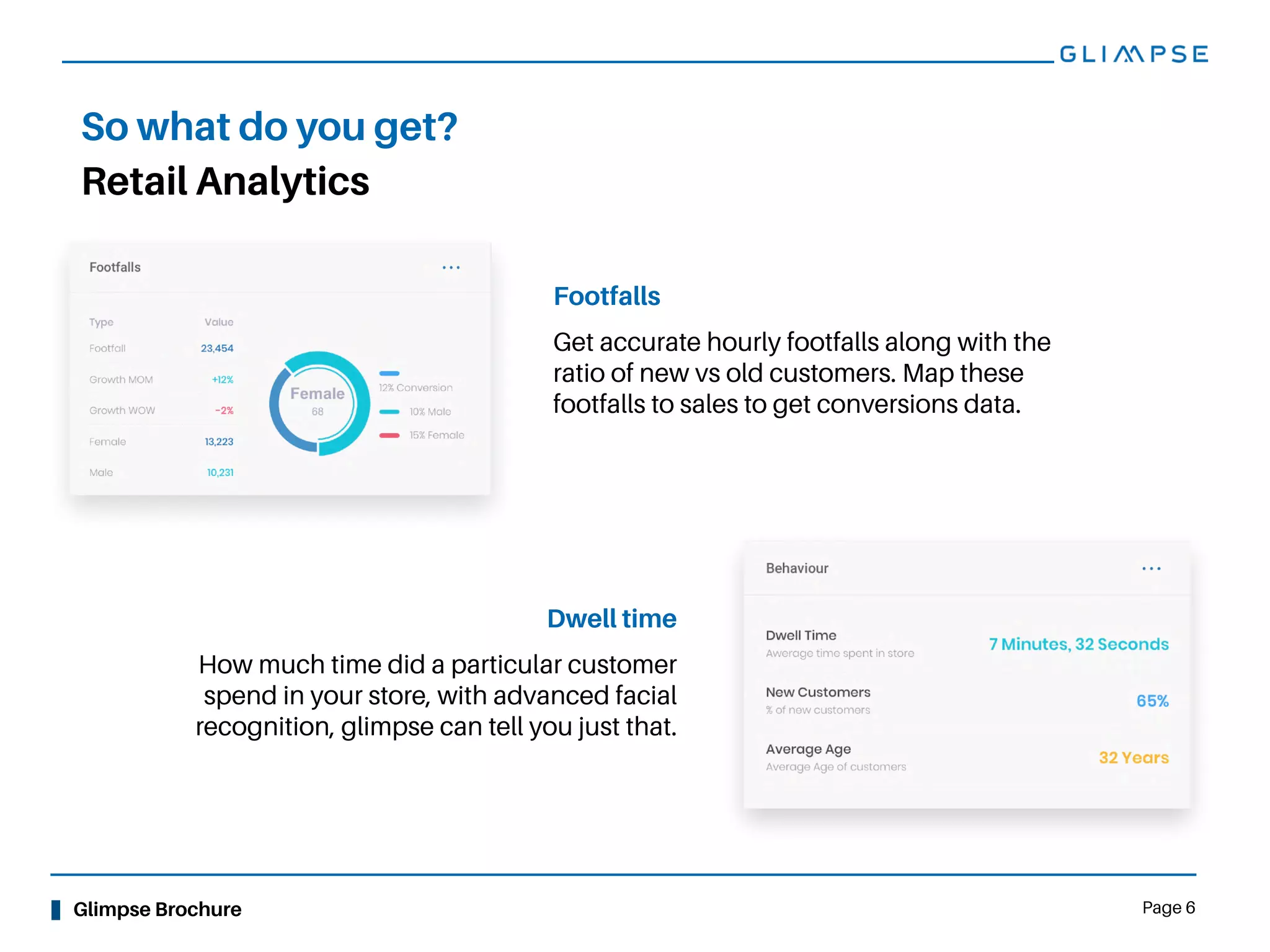 Glimpse Brochure Page 6
Retail Analytics
So what do you get?
Footfalls
Get accurate hourly footfalls along with the
ratio of new vs old customers. Map these
footfalls to sales to get conversions data.
Dwell time
How much time did a particular customer
spend in your store, with advanced facial
recognition, glimpse can tell you just that.
 