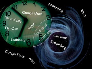 po
                                               dca
                                                  stin
                                                         g
               Google Docs




                                                               blo
                                                                gs
Seco
    nd L
         ife
                                        al

                      e
                                      n
                    yp
DimDim                              io
                                 it
                    sk
                             r ad           m
                                           o m
                             t          ro       useum
                                      s
   Eluminate                   c l as        geo
                                                           s
                                                 cac
                                                     hin
                                                         g
Goo
      gle D
           o   cs    wi
                       kis
 