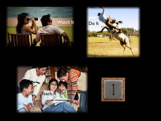 Watch It   Do It




Teach It
 