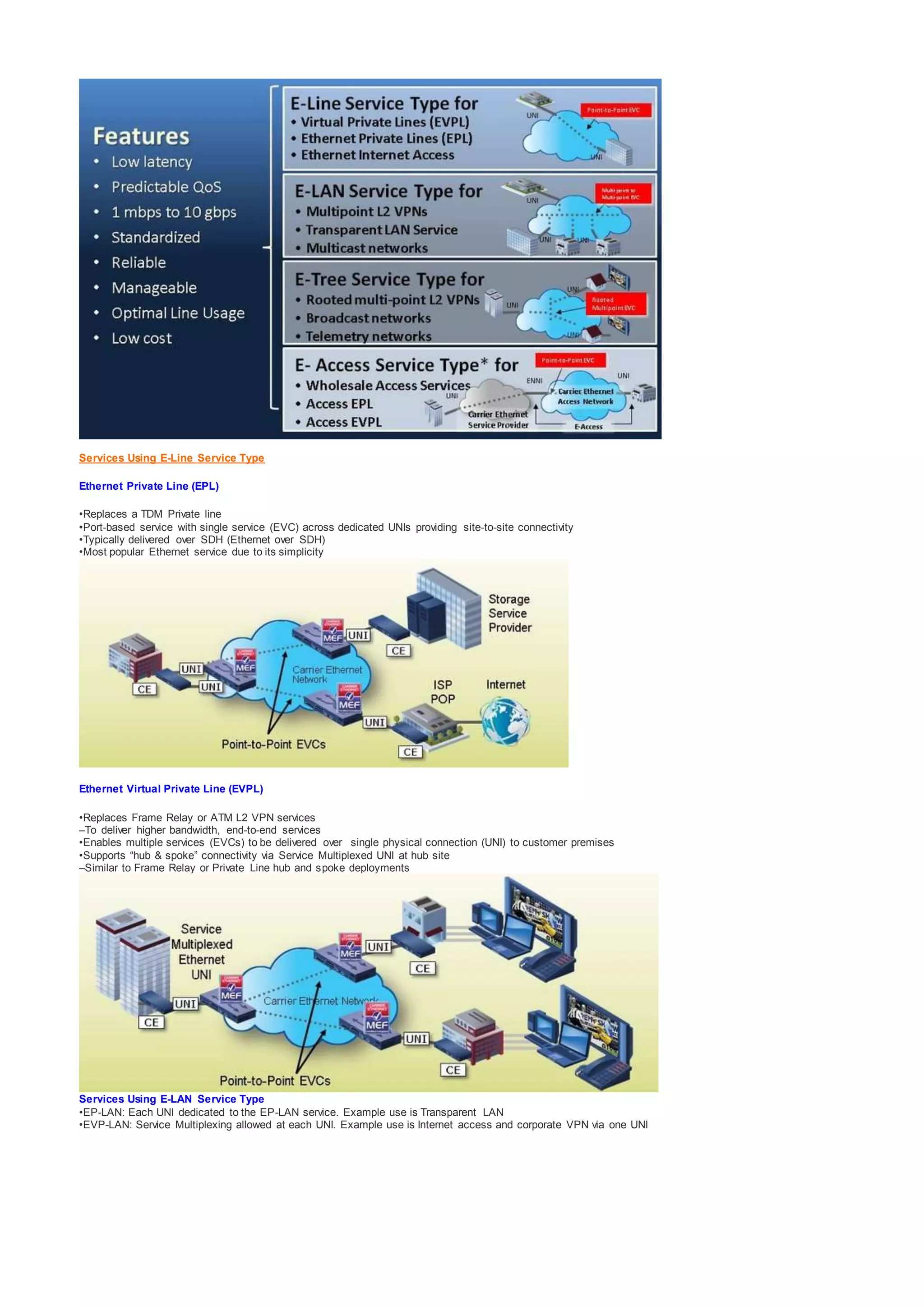 Services Using E-Line Service Type
Ethernet Private Line (EPL)
•Replaces a TDM Private line
•Port-based service with single service (EVC) across dedicated UNIs providing site-to-site connectivity
•Typically delivered over SDH (Ethernet over SDH)
•Most popular Ethernet service due to its simplicity
Ethernet Virtual Private Line (EVPL)
•Replaces Frame Relay or ATM L2 VPN services
–To deliver higher bandwidth, end-to-end services
•Enables multiple services (EVCs) to be delivered over single physical connection (UNI) to customer premises
•Supports “hub & spoke” connectivity via Service Multiplexed UNI at hub site
–Similar to Frame Relay or Private Line hub and spoke deployments
Services Using E-LAN Service Type
•EP-LAN: Each UNI dedicated to the EP-LAN service. Example use is Transparent LAN
•EVP-LAN: Service Multiplexing allowed at each UNI. Example use is Internet access and corporate VPN via one UNI
 