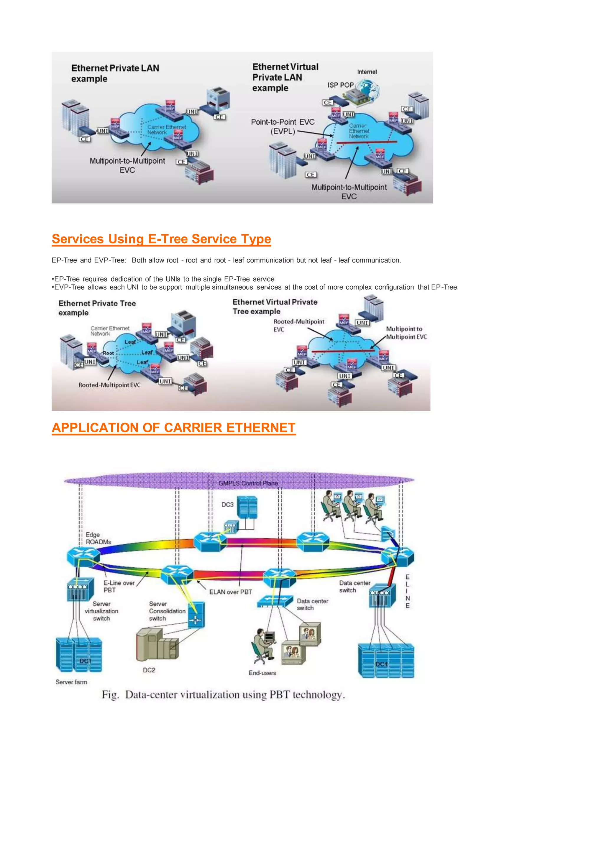 Services Using E-Tree Service Type
EP-Tree and EVP-Tree: Both allow root - root and root - leaf communication but not leaf - leaf communication.
•EP-Tree requires dedication of the UNIs to the single EP-Tree service
•EVP-Tree allows each UNI to be support multiple simultaneous services at the cost of more complex configuration that EP-Tree
APPLICATION OF CARRIER ETHERNET
 