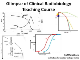 Glimpse of Clinical Radiobiology
Teaching Course
Prof Manoj Gupta
Indira Gandhi Medical College, Shimla
 