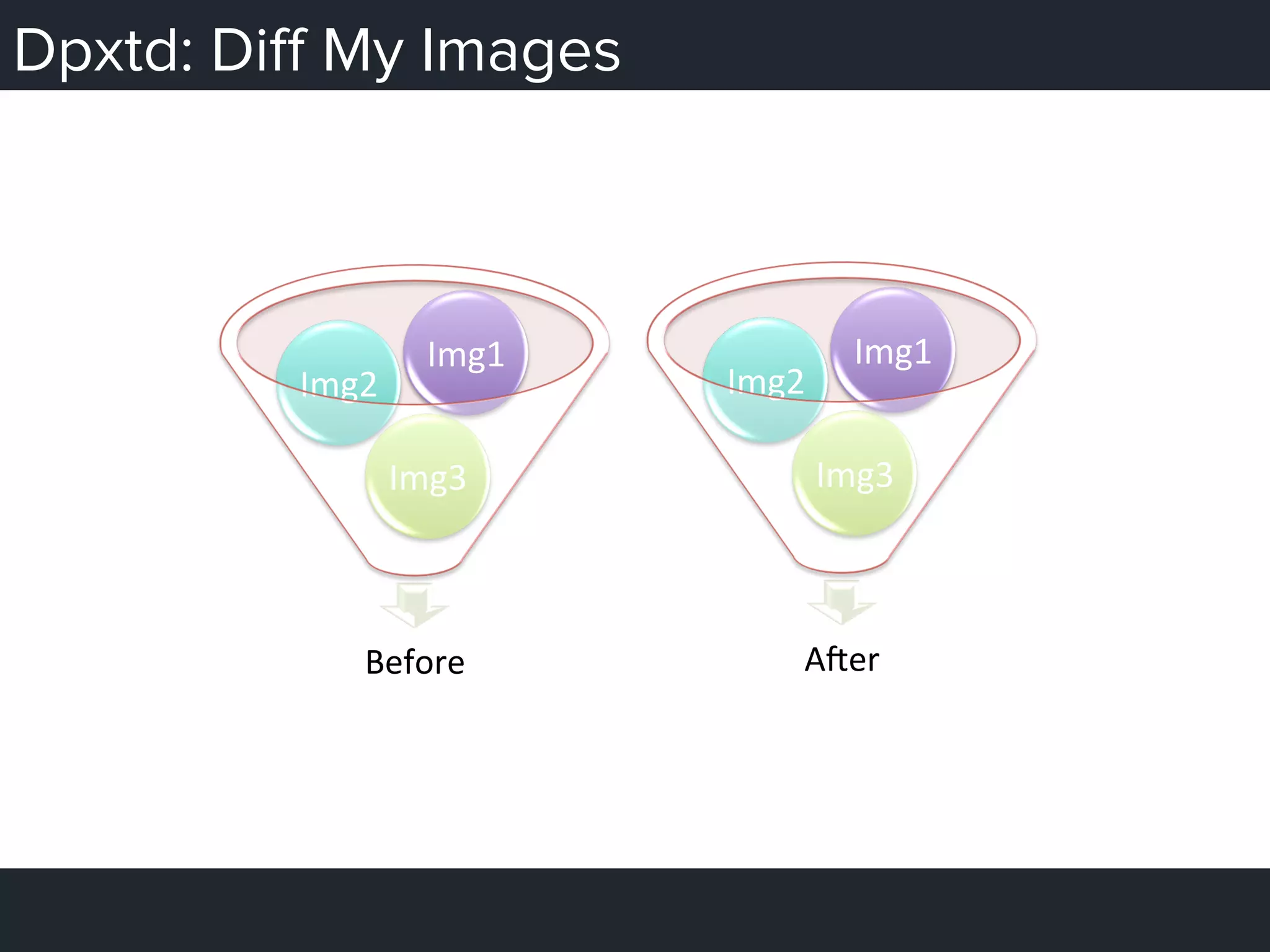 Dpxtd: Diﬀ My Images
Before	
  
Img3	
  
Img2	
  
Img1	
  
AMer	
  
Img3	
  
Img2	
  
Img1	
  
 