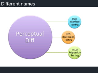 Diﬀerent names
Perceptual	
  
Diﬀ	
  
User	
  
Interface	
  
Tes4ng	
  
CSS	
  
Regression	
  
Tes4ng	
  
Visual	
  
Regression	
  
Tes4ng	
  
 
