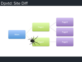 Dpxtd: Site Diﬀ
Main	
  
Page1	
  
Page3	
  
Page4	
  
Page2	
   Page5	
  
 