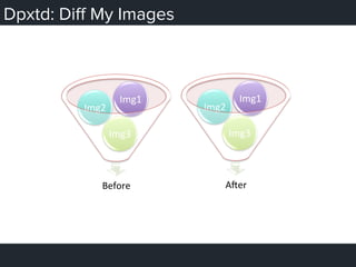 Dpxtd: Diﬀ My Images
Before	
  
Img3	
  
Img2	
  
Img1	
  
AMer	
  
Img3	
  
Img2	
  
Img1	
  
 