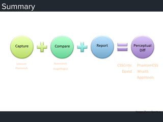  	
   	
  	
   	
  	
   	
  	
  
Summary
Images	
  from	
  cliparts.co	
  
Selenium	
  
PhantomJS	
  
ResembleJS	
  
ImageMagick	
  
CSSCri4c	
  
Dpxtd	
  
PhantomCSS	
  
Wraith	
  
Applitools	
  
Capture	
   Compare	
   Report	
   Perceptual	
  
Diﬀ	
  
 