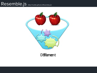 Resemble.js (http://huddle.github.io/Resemble.js/)
Diﬀerent	
  Same	
  
Compare	
  
Analyze	
  
Image	
  
 