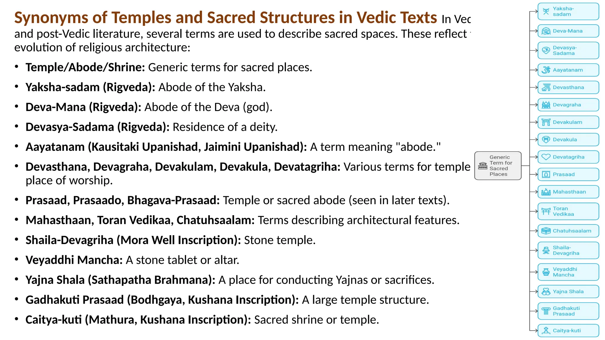 Glimpses of Architecture as Depicted in Vaidik Literature_Unit-II | PPTX