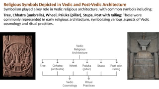 Glimpses of Architecture as Depicted in Vaidik Literature_Unit-II | PPTX