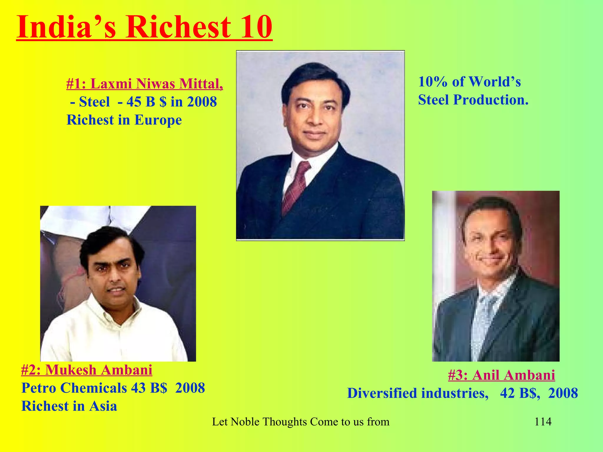 India’s Richest 10
      #1: Laxmi Niwas Mittal,                                        10% of World’s
       - Steel - 45 B $ in 2008                                      Steel Production.
      Richest in Europe




#2: Mukesh Ambani                                                      #3: Anil Ambani
Petro Chemicals 43 B$ 2008                             Diversified industries, 42 B$, 2008
Richest in Asia
                             Let Noble Thoughts Come to us from all Directions- Rig Veda   114
 