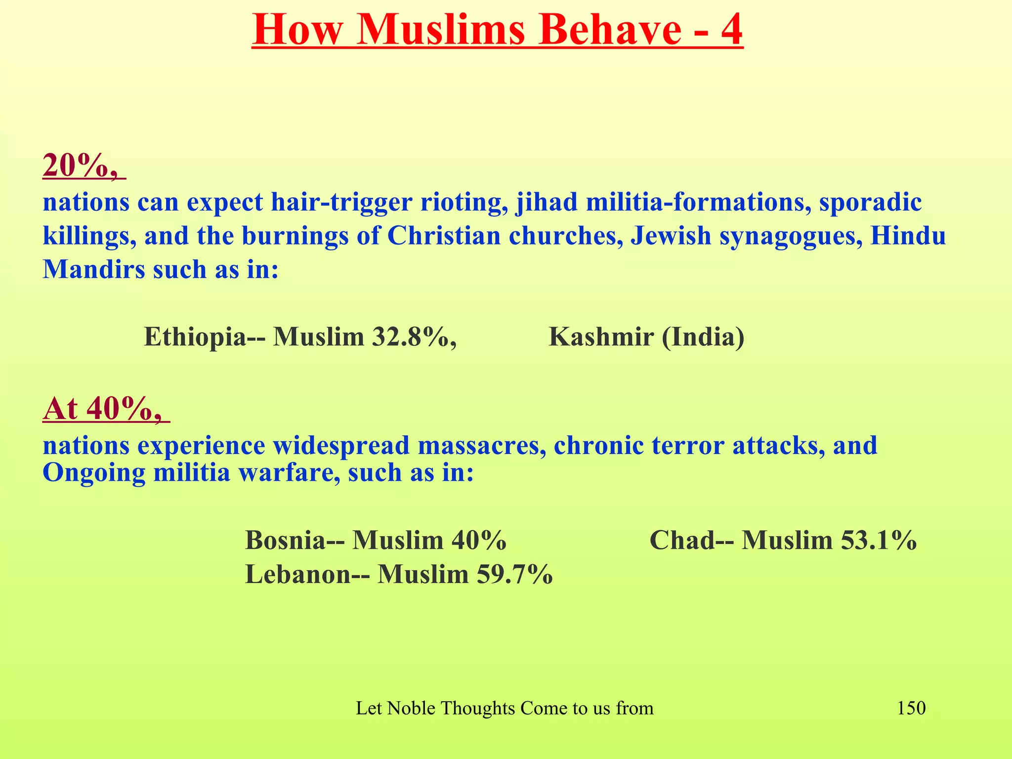 How Muslims Behave - 4

20%,
nations can expect hair-trigger rioting, jihad militia-formations, sporadic
killings, and the burnings of Christian churches, Jewish synagogues, Hindu
Mandirs such as in:

        Ethiopia-- Muslim 32.8%,                Kashmir (India)

At 40%,
nations experience widespread massacres, chronic terror attacks, and
Ongoing militia warfare, such as in:

                Bosnia-- Muslim 40%                         Chad-- Muslim 53.1%
                Lebanon-- Muslim 59.7%



                          Let Noble Thoughts Come to us from all Directions- Rig Veda   150
 