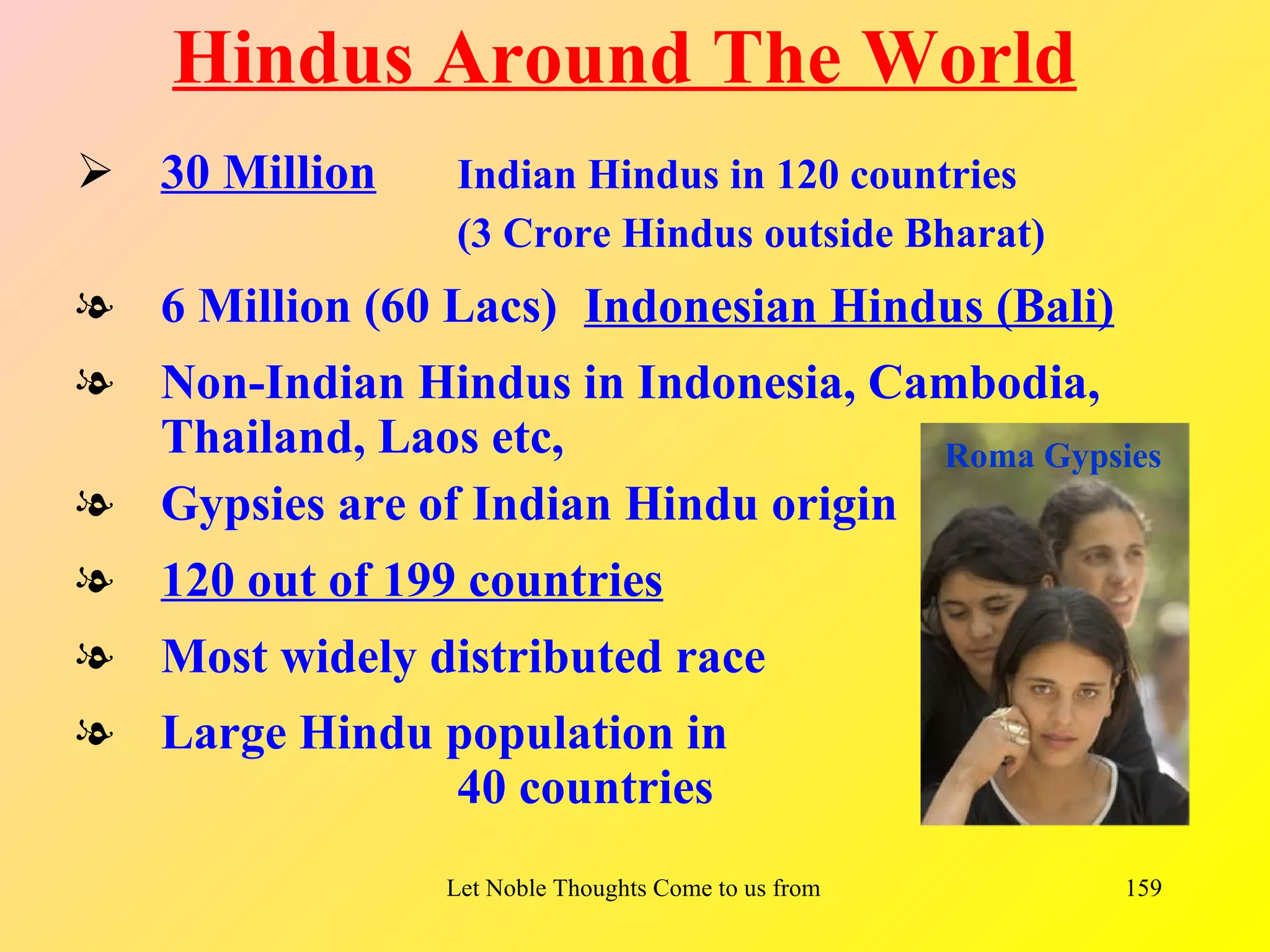 Hindus Around The World
 30 Million     Indian Hindus in 120 countries
                 (3 Crore Hindus outside Bharat)
l 6 Million (60 Lacs) Indonesian Hindus (Bali)
l Non-Indian Hindus in Indonesia, Cambodia,
  Thailand, Laos etc,                Roma Gypsies
l Gypsies are of Indian Hindu origin
l 120 out of 199 countries
l Most widely distributed race
l Large Hindu population in
              40 countries
                Let Noble Thoughts Come to us from all Directions- Rig Veda   159
 
