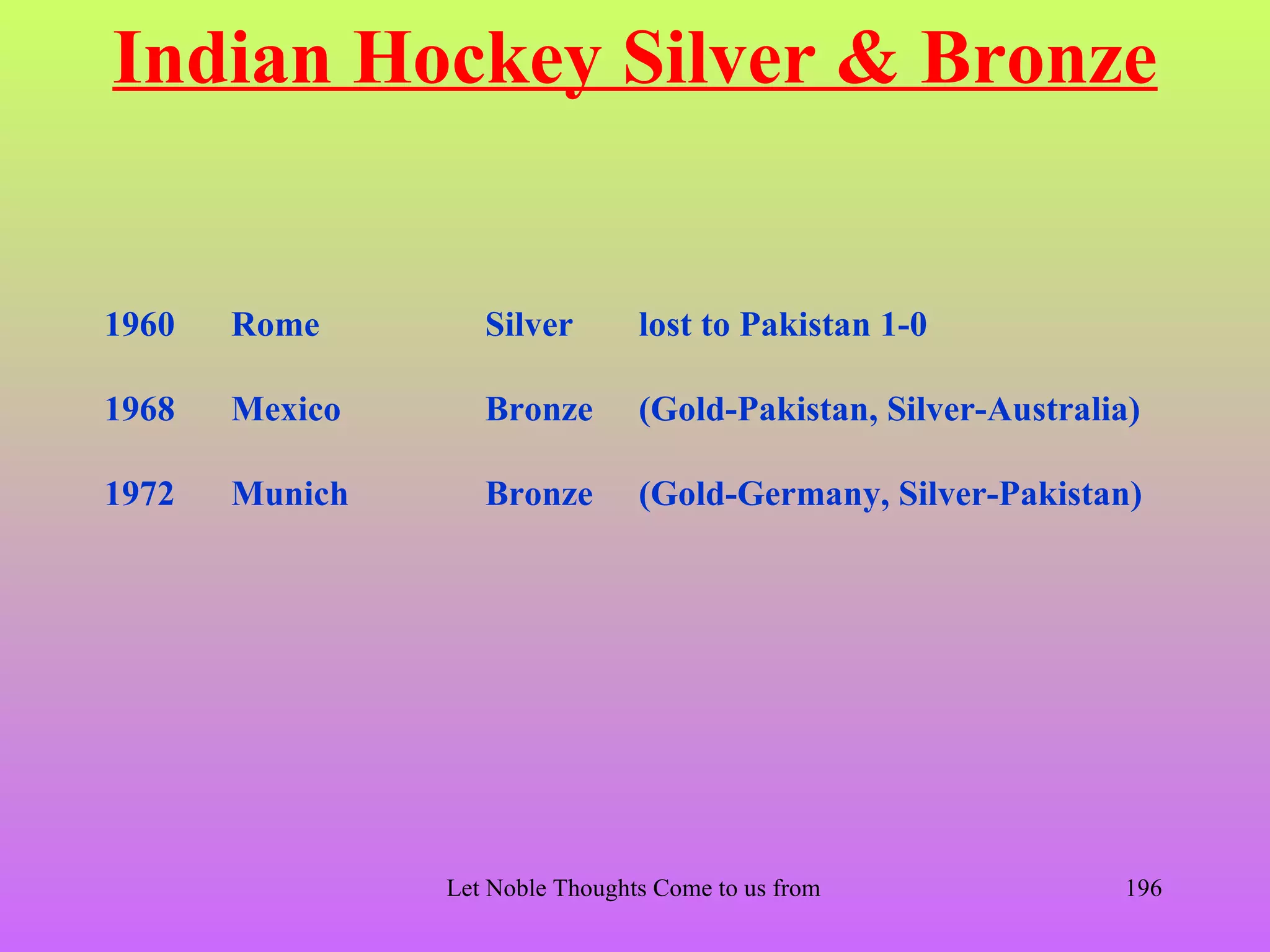 Indian Hockey Silver & Bronze


1960   Rome        Silver         lost to Pakistan 1-0

1968   Mexico      Bronze         (Gold-Pakistan, Silver-Australia)

1972   Munich      Bronze         (Gold-Germany, Silver-Pakistan)




                Let Noble Thoughts Come to us from all Directions- Rig Veda   196
 