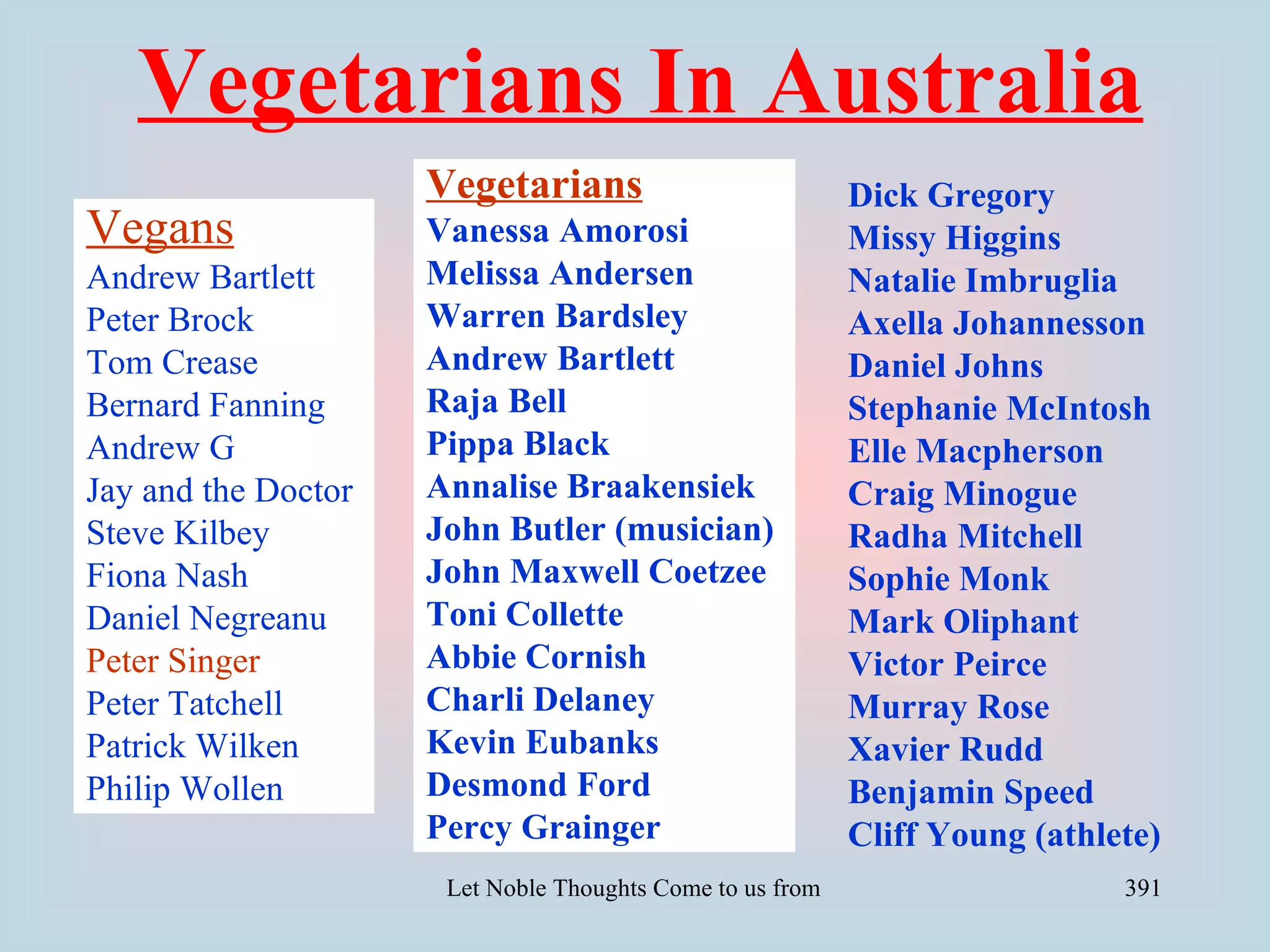 Vegetarians In Australia
                     Vegetarians                           Dick Gregory
Vegans               Vanessa Amorosi                       Missy Higgins
Andrew Bartlett      Melissa Andersen                      Natalie Imbruglia
Peter Brock          Warren Bardsley                       Axella Johannesson
Tom Crease           Andrew Bartlett                       Daniel Johns
Bernard Fanning      Raja Bell                             Stephanie McIntosh
Andrew G             Pippa Black                           Elle Macpherson
Jay and the Doctor   Annalise Braakensiek                  Craig Minogue
Steve Kilbey         John Butler (musician)                Radha Mitchell
Fiona Nash           John Maxwell Coetzee                  Sophie Monk
Daniel Negreanu      Toni Collette                         Mark Oliphant
Peter Singer         Abbie Cornish                         Victor Peirce
Peter Tatchell       Charli Delaney                        Murray Rose
Patrick Wilken       Kevin Eubanks                         Xavier Rudd
Philip Wollen        Desmond Ford                          Benjamin Speed
                     Percy Grainger                        Cliff Young (athlete)
                      Let Noble Thoughts Come to us from all Directions- Rig Veda   391
 