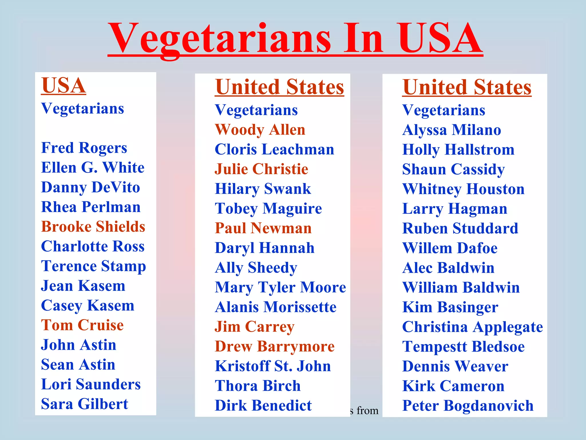 Vegetarians In USA
USA               United States                    United States
Vegetarians       Vegetarians                        Vegetarians
                  Woody Allen                        Alyssa Milano
Fred Rogers       Cloris Leachman                    Holly Hallstrom
Ellen G. White    Julie Christie                     Shaun Cassidy
Danny DeVito      Hilary Swank                       Whitney Houston
Rhea Perlman      Tobey Maguire                      Larry Hagman
Brooke Shields    Paul Newman                        Ruben Studdard
Charlotte Ross    Daryl Hannah                       Willem Dafoe
Terence Stamp     Ally Sheedy                        Alec Baldwin
Jean Kasem        Mary Tyler Moore                   William Baldwin
Casey Kasem       Alanis Morissette                  Kim Basinger
Tom Cruise        Jim Carrey                         Christina Applegate
John Astin        Drew Barrymore                     Tempestt Bledsoe
Sean Astin        Kristoff St. John                  Dennis Weaver
Lori Saunders     Thora Birch                        Kirk Cameron
Sara Gilbert     Let NobleBenedict
                  Dirk Thoughts Come to us from all Directions- Rig Veda
                                                     Peter Bogdanovich   395
 