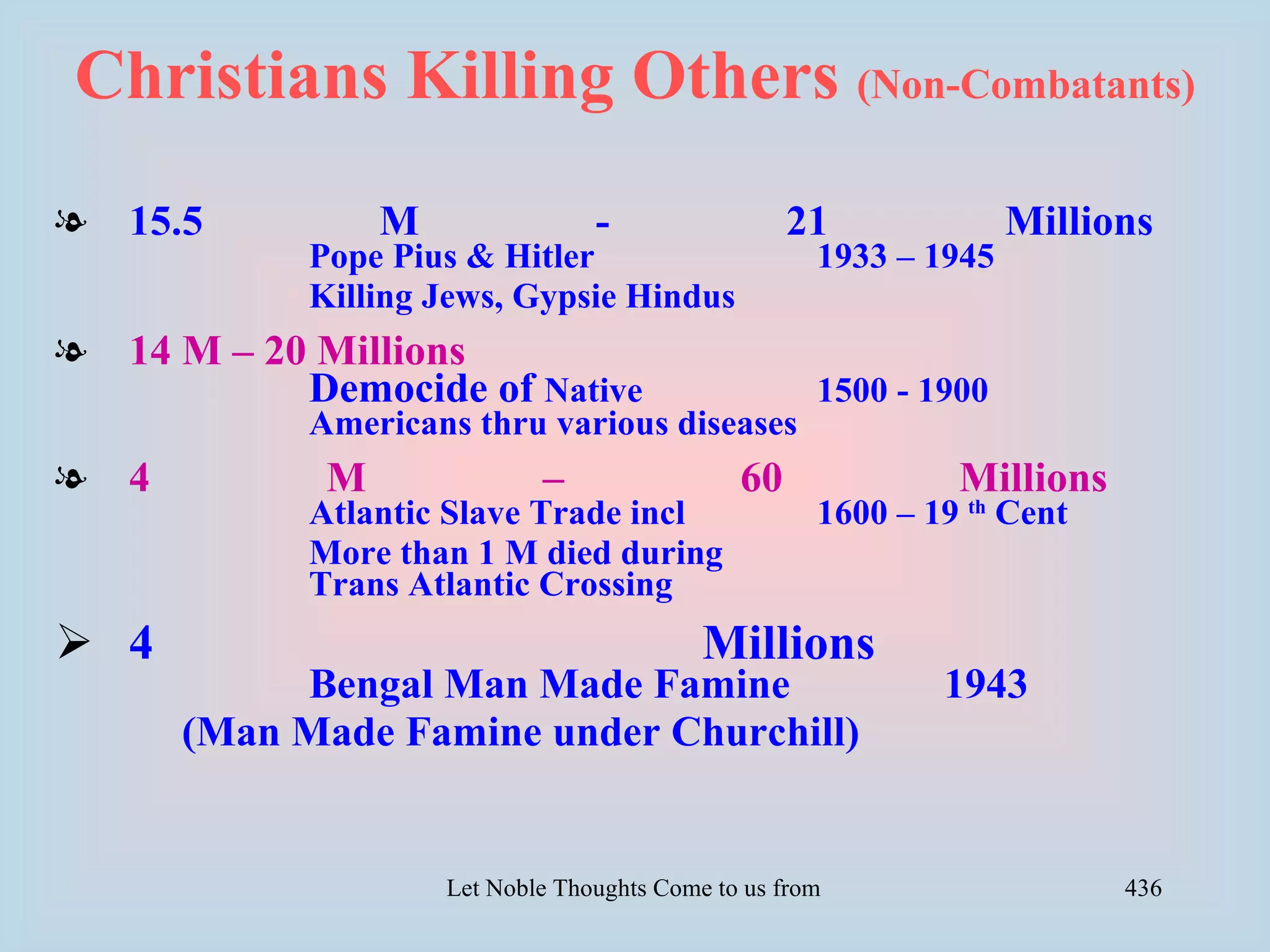 Christians Killing Others (Non-Combatants)
l 15.5           M                 -                 21                  Millions
            Pope Pius & Hitler                         1933 – 1945
            Killing Jews, Gypsie Hindus
l 14 M – 20 Millions
           Democide of Native                          1500 - 1900
            Americans thru various diseases
l 4          M                –                 60                   Millions
            Atlantic Slave Trade incl                  1600 – 19 th Cent
            More than 1 M died during
            Trans Atlantic Crossing
 4                                          Millions
           Bengal Man Made Famine                                  1943
      (Man Made Famine under Churchill)


                     Let Noble Thoughts Come to us from all Directions- Rig Veda   436
 