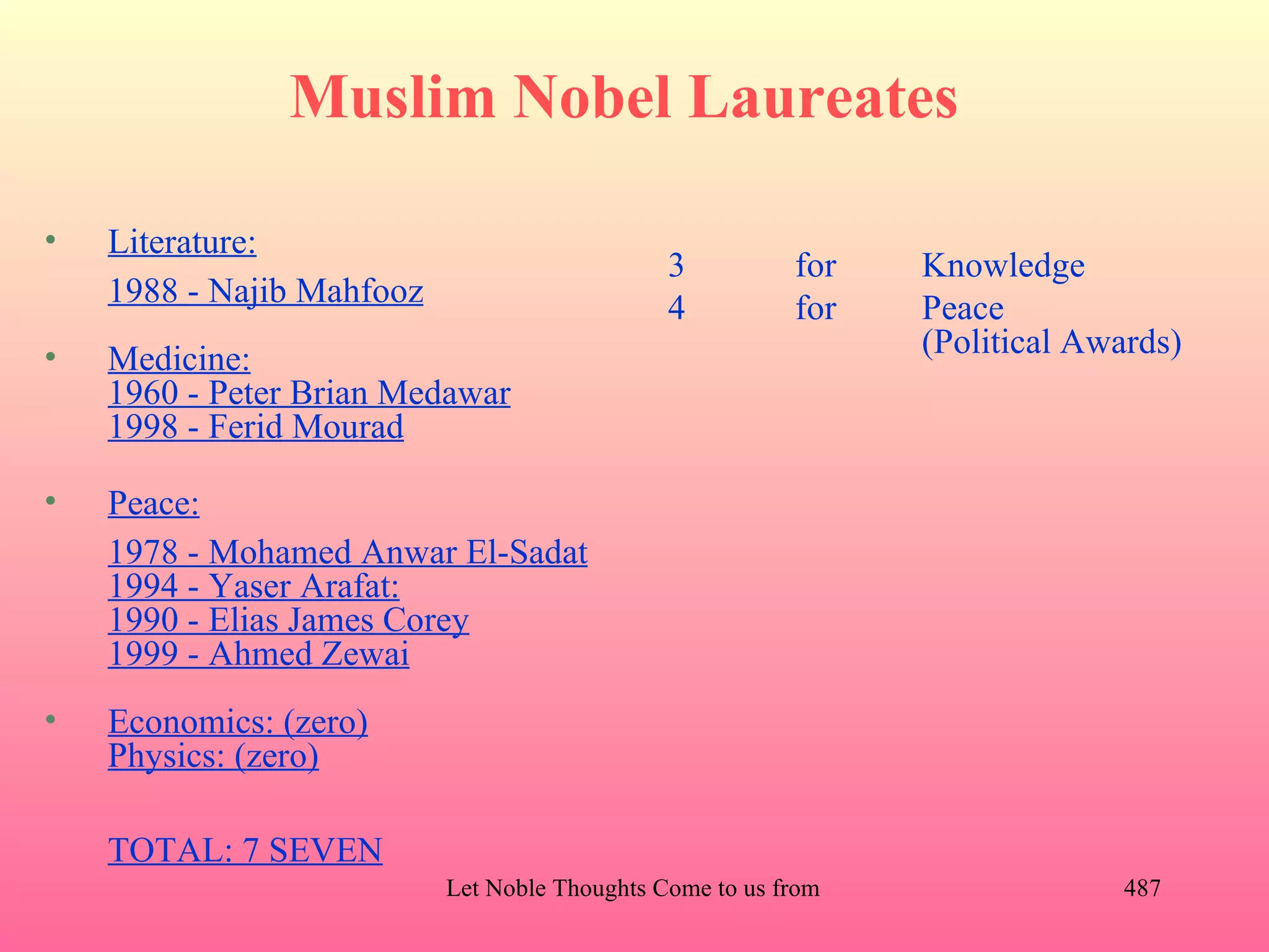 Muslim Nobel Laureates

•   Literature:
                                               3           for         Knowledge
    1988 - Najib Mahfooz                       4           for         Peace
•   Medicine:                                                          (Political Awards)
    1960 - Peter Brian Medawar
    1998 - Ferid Mourad

•   Peace:
    1978 - Mohamed Anwar El-Sadat
    1994 - Yaser Arafat:
    1990 - Elias James Corey
    1999 - Ahmed Zewai
•   Economics: (zero)
    Physics: (zero)

    TOTAL: 7 SEVEN
                           Let Noble Thoughts Come to us from all Directions- Rig Veda   487
 