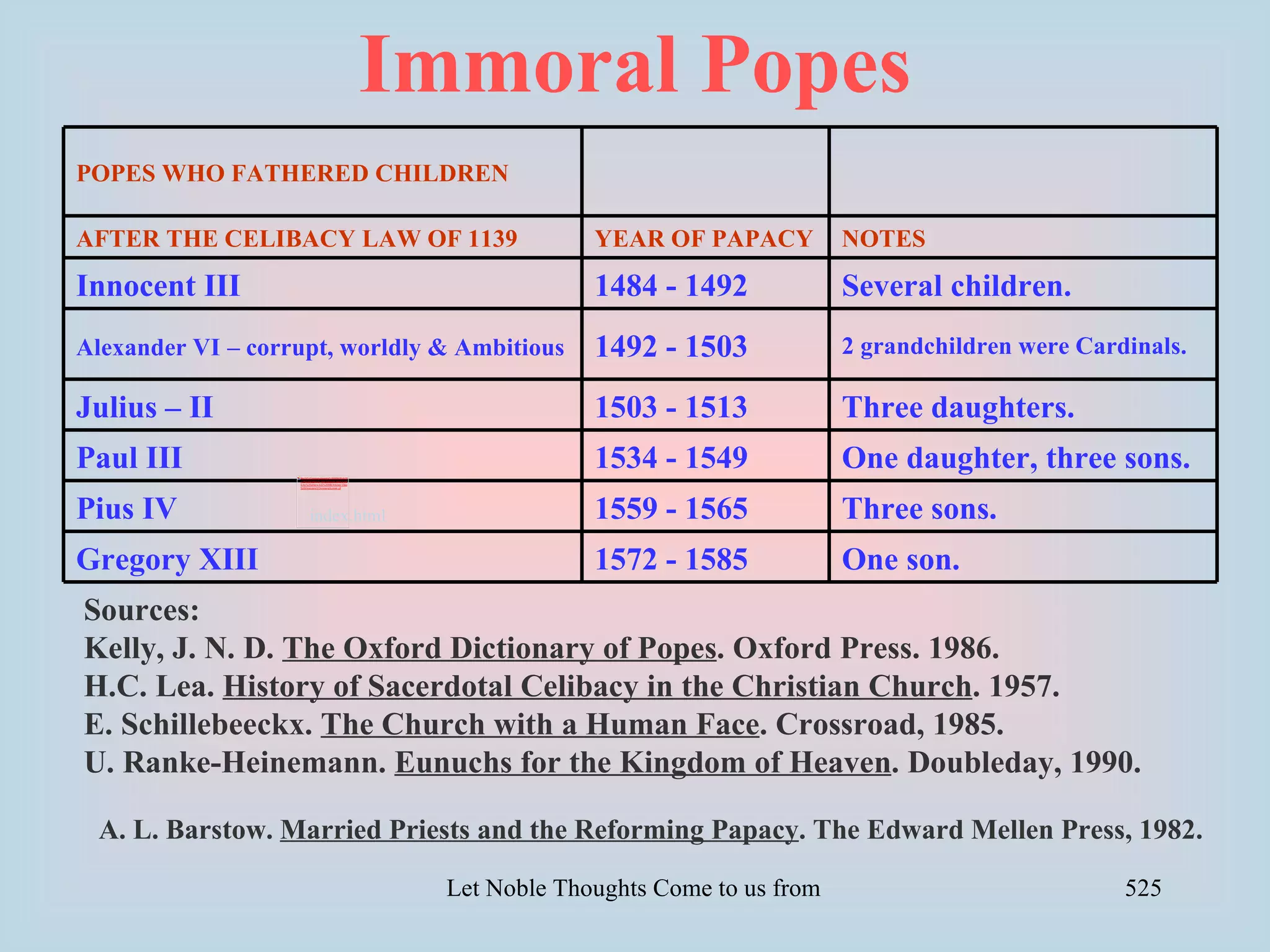 Immoral Popes
POPES WHO FATHERED CHILDREN

AFTER THE CELIBACY LAW OF 1139                                             YEAR OF PAPACY          NOTES
Innocent III                                                               1484 - 1492             Several children.
Alexander VI – corrupt, worldly & Ambitious                                1492 - 1503             2 grandchildren were Cardinals.

Julius – II                                                                1503 - 1513             Three daughters.
Paul III           file:///G:/Compaq-Venkat/C-2000%20-%20
                   1.28%20GB/HSS-10%20Sept%2005/3-HS
                                                                           1534 - 1549             One daughter, three sons.
                   S-for%20others-422%20MB/Articles/-Data
                   %20Hinduism/2Christians/home4.gif




Pius IV                   index.html                                       1559 - 1565             Three sons.
Gregory XIII                                                               1572 - 1585             One son.
Sources:
Kelly, J. N. D. The Oxford Dictionary of Popes. Oxford Press. 1986.
H.C. Lea. History of Sacerdotal Celibacy in the Christian Church. 1957.
E. Schillebeeckx. The Church with a Human Face. Crossroad, 1985.
U. Ranke-Heinemann. Eunuchs for the Kingdom of Heaven. Doubleday, 1990.

 A. L. Barstow. Married Priests and the Reforming Papacy. The Edward Mellen Press, 1982.

                                                              Let Noble Thoughts Come to us from all Directions- Rig Veda   525
 