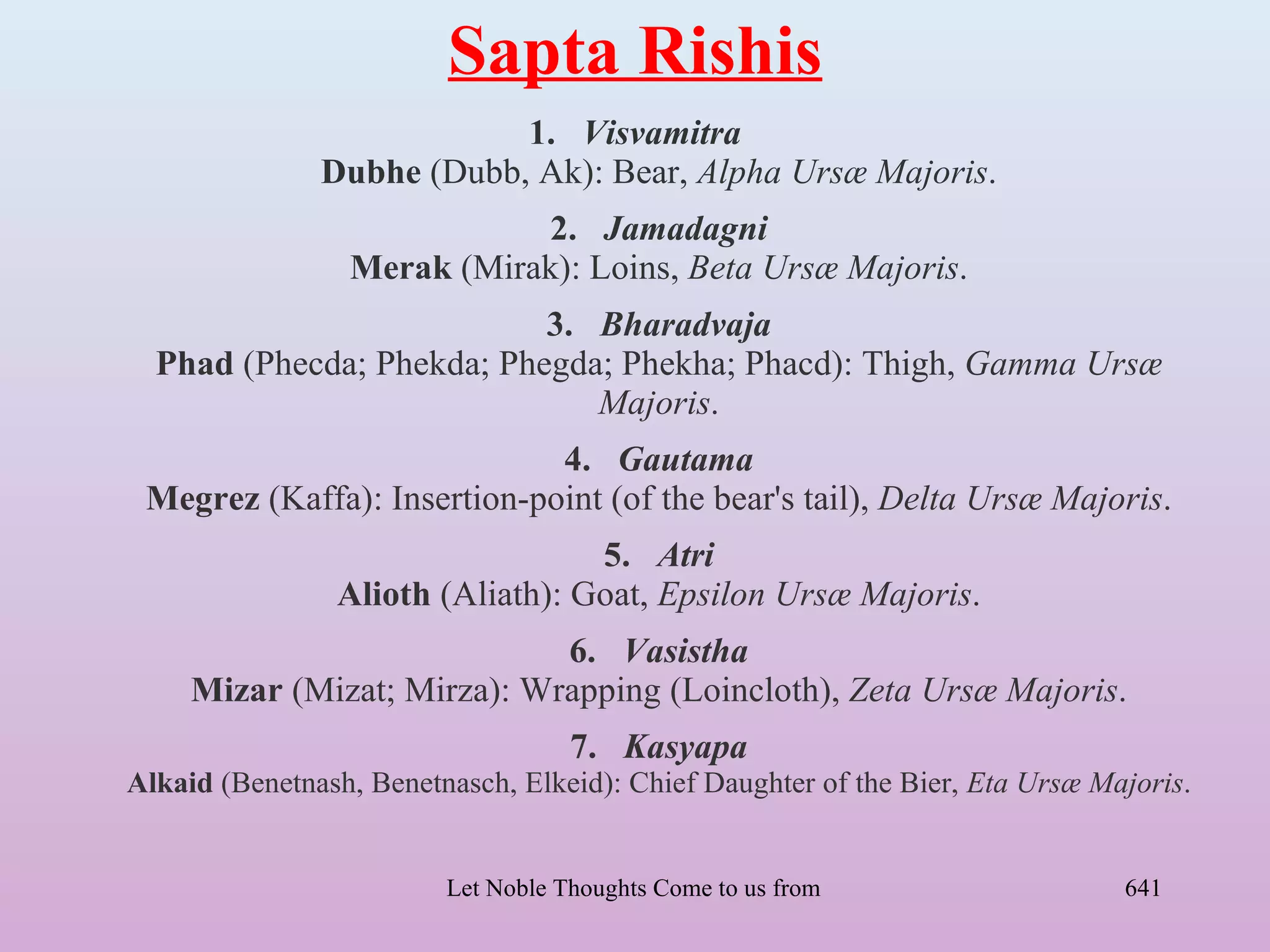 Sapta Rishis
                           1. Visvamitra
               Dubhe (Dubb, Ak): Bear, Alpha Ursæ Majoris.
                             2. Jamadagni
                 Merak (Mirak): Loins, Beta Ursæ Majoris.
                           3. Bharadvaja
  Phad (Phecda; Phekda; Phegda; Phekha; Phacd): Thigh, Gamma Ursæ
                              Majoris.
                             4. Gautama
 Megrez (Kaffa): Insertion-point (of the bear's tail), Delta Ursæ Majoris.
                                  5. Atri
                Alioth (Aliath): Goat, Epsilon Ursæ Majoris.
                             6. Vasistha
     Mizar (Mizat; Mirza): Wrapping (Loincloth), Zeta Ursæ Majoris.
                                    7. Kasyapa
Alkaid (Benetnash, Benetnasch, Elkeid): Chief Daughter of the Bier, Eta Ursæ Majoris.


                         Let Noble Thoughts Come to us from all Directions- Rig Veda   641
 