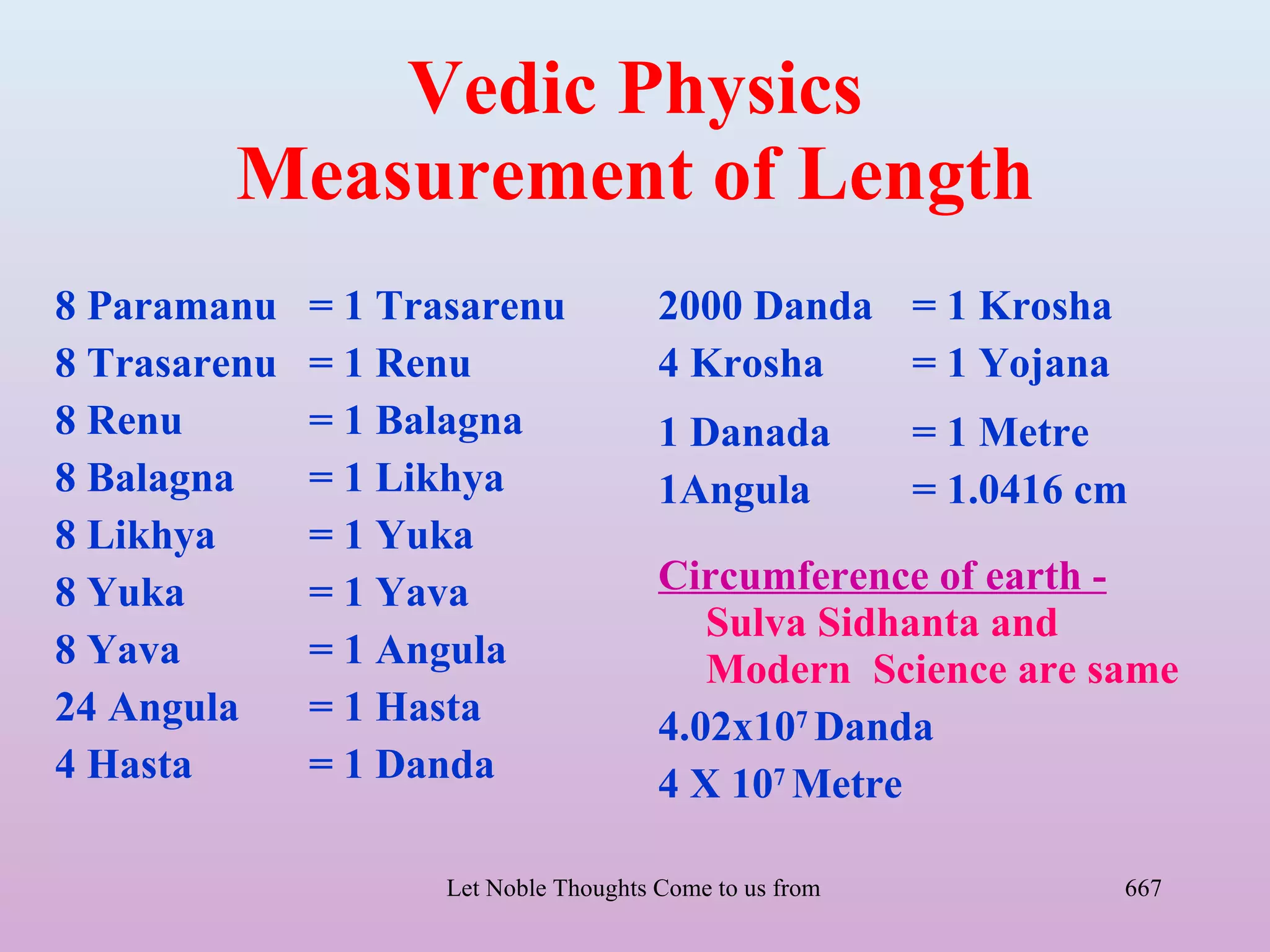 Vedic Physics
        Measurement of Length
8 Paramanu    = 1 Trasarenu            2000 Danda = 1 Krosha
8 Trasarenu   = 1 Renu                 4 Krosha   = 1 Yojana
8 Renu        = 1 Balagna              1 Danada                = 1 Metre
8 Balagna     = 1 Likhya               1Angula                 = 1.0416 cm
8 Likhya      = 1 Yuka
8 Yuka        = 1 Yava                 Circumference of earth -
                                          Sulva Sidhanta and
8 Yava        = 1 Angula                  Modern Science are same
24 Angula     = 1 Hasta                4.02x107 Danda
4 Hasta       = 1 Danda                4 X 107 Metre

                    Let Noble Thoughts Come to us from all Directions- Rig Veda   667
 