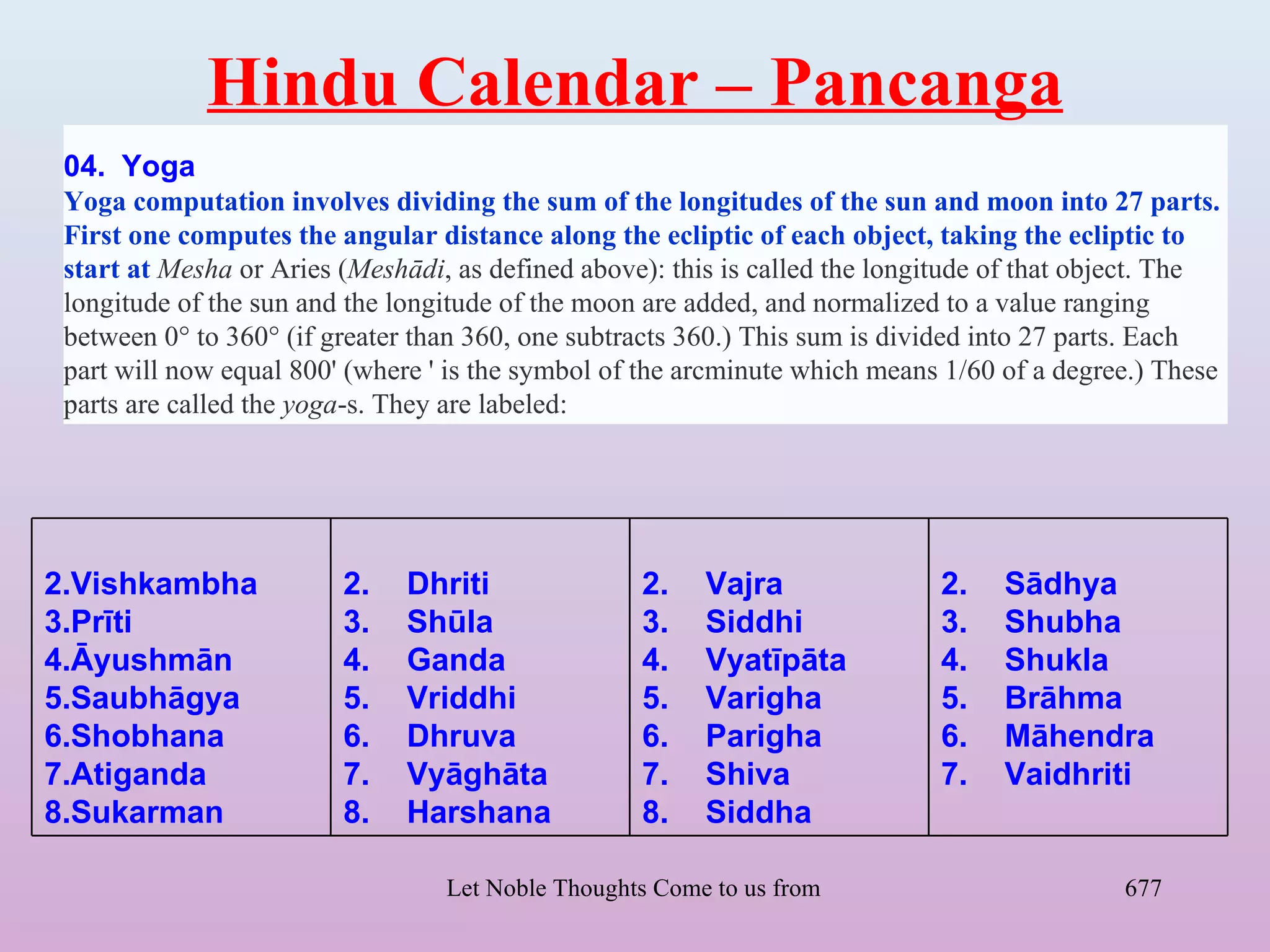 Hindu Calendar – Pancanga
 04. Yoga
 Yoga computation involves dividing the sum of the longitudes of the sun and moon into 27 parts.
 First one computes the angular distance along the ecliptic of each object, taking the ecliptic to
 start at Mesha or Aries (Meshādi, as defined above): this is called the longitude of that object. The
 longitude of the sun and the longitude of the moon are added, and normalized to a value ranging
 between 0° to 360° (if greater than 360, one subtracts 360.) This sum is divided into 27 parts. Each
 part will now equal 800' (where ' is the symbol of the arcminute which means 1/60 of a degree.) These
 parts are called the yoga-s. They are labeled:




2.Vishkambha             2.   Dhriti                2.    Vajra                 2.    Sādhya
3.Prīti                  3.   Shūla                 3.    Siddhi                3.    Shubha
4.Āyushmān               4.   Ganda                 4.    Vyatīpāta             4.    Shukla
5.Saubhāgya              5.   Vriddhi               5.    Varigha               5.    Brāhma
6.Shobhana               6.   Dhruva                6.    Parigha               6.    Māhendra
7.Atiganda               7.   Vyāghāta              7.    Shiva                 7.    Vaidhriti
8.Sukarman               8.   Harshana              8.    Siddha

                                  Let Noble Thoughts Come to us from all Directions- Rig Veda   677
 