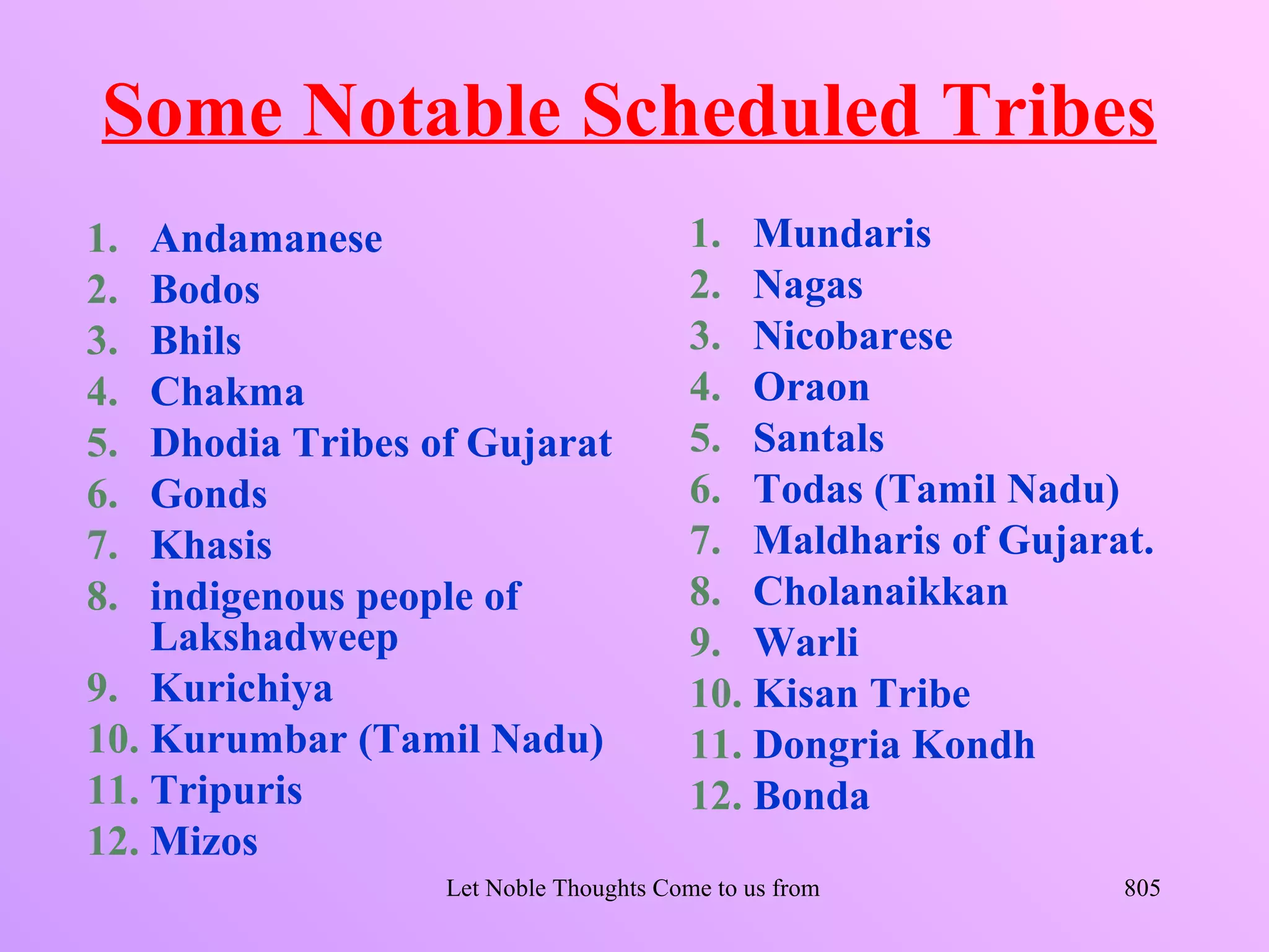 Some Notable Scheduled Tribes
1.  Andamanese                            1. Mundaris
2.  Bodos                                 2. Nagas
3.  Bhils                                 3. Nicobarese
4.  Chakma                                4. Oraon
5.  Dhodia Tribes of Gujarat              5. Santals
6.  Gonds                                 6. Todas (Tamil Nadu)
7.  Khasis                                7. Maldharis of Gujarat.
8.  indigenous people of                  8. Cholanaikkan
    Lakshadweep                           9. Warli
9. Kurichiya                              10. Kisan Tribe
10. Kurumbar (Tamil Nadu)                 11. Dongria Kondh
11. Tripuris                              12. Bonda
12. Mizos
                   Let Noble Thoughts Come to us from all Directions- Rig Veda   805
 