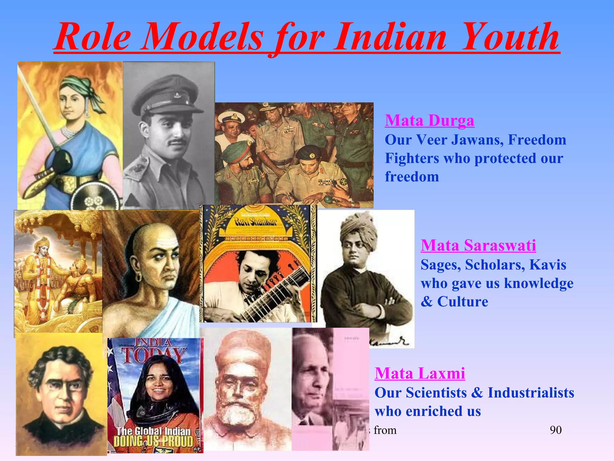 Role Models for Indian Youth
                                        Mata Durga
                                        Our Veer Jawans, Freedom
                                        Fighters who protected our
                                        freedom



                                               Mata Saraswati
                                               Sages, Scholars, Kavis
                                               who gave us knowledge
                                               & Culture



                                      Mata Laxmi
                                      Our Scientists & Industrialists
                                      who enriched us
        Let Noble Thoughts Come to us from all Directions- Rig Veda   90
 