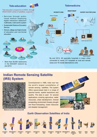 • 	 Telecommunications
• 	 Broadcasting (TV, Radio)
• 	 Business Communication
• 	 Mobile Communication
•	 Tele-education
•	 Telemedicine
• 	 Search & Rescue
• 	 Satellite Navigation
• 	 Meteorology
National Systems using Space Technology
PSLV
GSLV
INSAT-3A
• 	 Natural Resources Management
• 	 Natural Resources Information System
	 •	 Water
	 •	 Forest
	 •	 Crop
	 •	 Land
	 •	 Minerals
	 •	 Environment
	 •	 Ocean
Indian National Satellite (INSAT) System
Commissioned in 1983, INSAT is a multipurpose satellite system for telecommunications, television
broadcasting, meteorology, disaster warning and search and rescue. Besides telecommunications
and regular broadcasting services, INSAT is widely used for interactive education, developmental
communication and telemedicine. Meteorological imaging and direct-to-community broadcast
capabilities of INSAT help in issuing warnings on impending cyclones. INSAT also carries
transponders dedicated to search and rescue operations as part of international COSPAS/
SARSAT programme.
Communication and Navigation Satellites of India
INSAT-3C
2002
KALPANA-1
2002
INSAT-3A
2003
INSAT-3E
2003
INSAT-4B
2007
INSAT-4A
2005
INSAT/GSAT IRS Launch Vehicles
Disaster Warning System
Selectively
Addressable
DWS Receivers
Cyclone
Formation
C-Band
Uplink
S-BandDownlink
INPUTS
•	Insat vhrr Imaging
•	 Cyclone Tracking
•	 Cyclone Warning
DOT
Earth Station
at Chennai
Cyclone
Warning
Centre at
Chennai
SARAL
2013
• 	 Disaster Management Support
• 	 Village Resource Centres
Resourcesat-2
Telemedicine
Indian Remote Sensing Satellite
(IRS) System
Commissioned in 1988, India now has
the world’s largest constellation of
remote sensing satellites. The system
offers space-based data in a range of
spectral bands, spatial resolutions and
swaths. The data is used for several
applications covering agriculture, water
resources, urban development, mineral
prospecting, environment, forestry, drought
and flood forecasting, ocean resources
and disaster management.
RESOURCESAT-1
2003
CARTOSAT-1
2005
CARTOSAT-2
2007
RISAT-1
2012
OCEANSAT-2
2009
Earth Observation Satellites of India
Patient’s End
Referral Hospitals
Video Conferencing
Cardiology
Pathology
INSAT/GSAT
VSAT
Video Conferencing
Mobile Service
Panel of Doctors
Health Specialist Centre
Expert Doctor’s END
Space capsule Recovery Experiment (SRE-1) is a 550 kg capsule
that demonstrated a host of technologies for orbiting a capsule
to perform experiments in microgravity conditions of space, and
after completion of the experiments, de-orbit and recover the
capsule. All these form the basis for reusable launch vehicles.
SRE-1 was launched on January 10, 2007 by PSLV-C7 and
twelve days later was successfully recovered over Bay of Bengal.
Sounding Rockets
RH-200 RH-300 RH-300 Mk II RH-560 Mk II
cmyk cmyk
cmykcmyk cmyk
cmyk
cmyk
PSLV
GSLV
GSLV-MkIII
Launch Vehicles
INSAT-4CR
2007
VSAT
India has developed and
commissioned Polar Satellite
Launch Vehicle (PSLV) and
Geosynchronous Satellite
Launch Vehicle (GSLV). PSLV
can launch 1850 kg class
remote sensing satellites
into a 480 km polar Orbit.
It can also place a satellite
weighing about 1150 kg in
Geosynchronous Transfer
Orbit (GTO) or a 3500 kg class
satellite in Low Earth Orbit.
GSLV is capable of launching
2000 kg class satellites into
GTO. GSLV Mark-III, to place
4000 kg class satellites in
GTO, is under development.
A variety of Rohini sounding rockets
have been developed by India for
conducting scientific and technological
experiments.
Space capsule Recovery Experiment (SRE-1)Tele-education
cmyk
CARTOSAT-2A
2008
By end 2012, 60 specialty hospitals in major cities
connected to nearly 311 hospitals at rural and remote
areas and 18 mobile telemedicine units
Tele-education programme of ISRO, through
INSAT/GSAT series of satellites, supports
•	 Services through audio-
visual medium employing
digital interactive classroom
multimedia, multi-centric system
•	 Sustainable Distance Education
Service
•	 School, college and higher levels
of education and non-formal
education
•	 More than 55,000 classrooms
in the EDUSAT network by
end 2012
CARTOSAT-2B
2010
GSAT-8
2011
RESOURCESAT-2
2011
GSAT-12
2011
Village Resource Centre (vrc)
Space-based services for community outreach
Madurai as seen by Cartosat-2B
RISAT-2
2009
GSAT-10
2012
GSAT-14
2013-14
Static test of
GSLV Mk III’s
S200 strap-on booster
Static Test of
GSLV Mk III’s
L110 Liquid
Core Stage
MEGHA-
TROPIQUES
2011
GSAT-7
2013
IRNSS-1A
(Geosynchronous
with 29 deg inclination)
2013
INSAT-3D
2013
IRNSS is an independent regional navigation satellite
system being developed by India. It is designed to provide
accurate position information service to users in India
as well as the region extending up to 1500 km from its
boundary, which is its primary service area.
The IRNSS System is expected to provide a position
accuracy of better than 20 m in the primary service area.
The IRNSS space segment consists of seven satellites,
with three satellites in geostationary orbit and four
satellites in inclined geosynchronous orbit.
IRNSS-1A, the first satellite in the IRNSS series, was
successfully launched by PSLV on July 2, 2013.
Indian Regional Navigation Satellite System
(IRNSS)
 