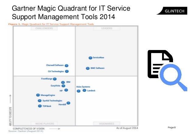 Jira Service Desk Workshop 2015 Glintech