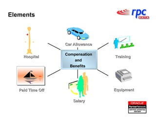 Elements Compensation and Benefits Equipment Training Hospital Paid Time Off Salary Car Allowance 