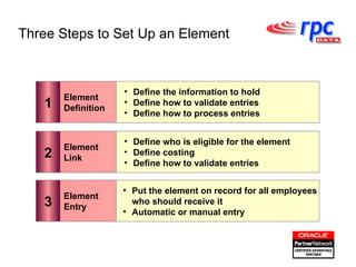 Three Steps to Set Up an Element 1 Element Definition Define the information to hold Define how to validate entries Define how to process entries 2 Element Link 3 Element Entry Put the element on record for all employees who should receive it Automatic or manual entry Define who is eligible for the element Define costing Define how to validate entries 