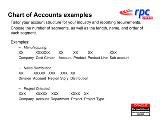Tailor your account structure for your industry and reporting requirements. Choose the number of segments, as well as the length, name, and order of each segment.   Examples: Manufacturing:   XX   XXXXXX XX  XX  XX   XXX Company  Cost Center  Account  Product  Product Line  Sub account News Distribution: XX   XXXXX  XXX  XXX  XX Division  Account  Region Story  Distribution Project Oriented: XXX   XXXXX  XXX   XXXX  XX Company  Account  Department  Project  Project Type Chart of Accounts examples 