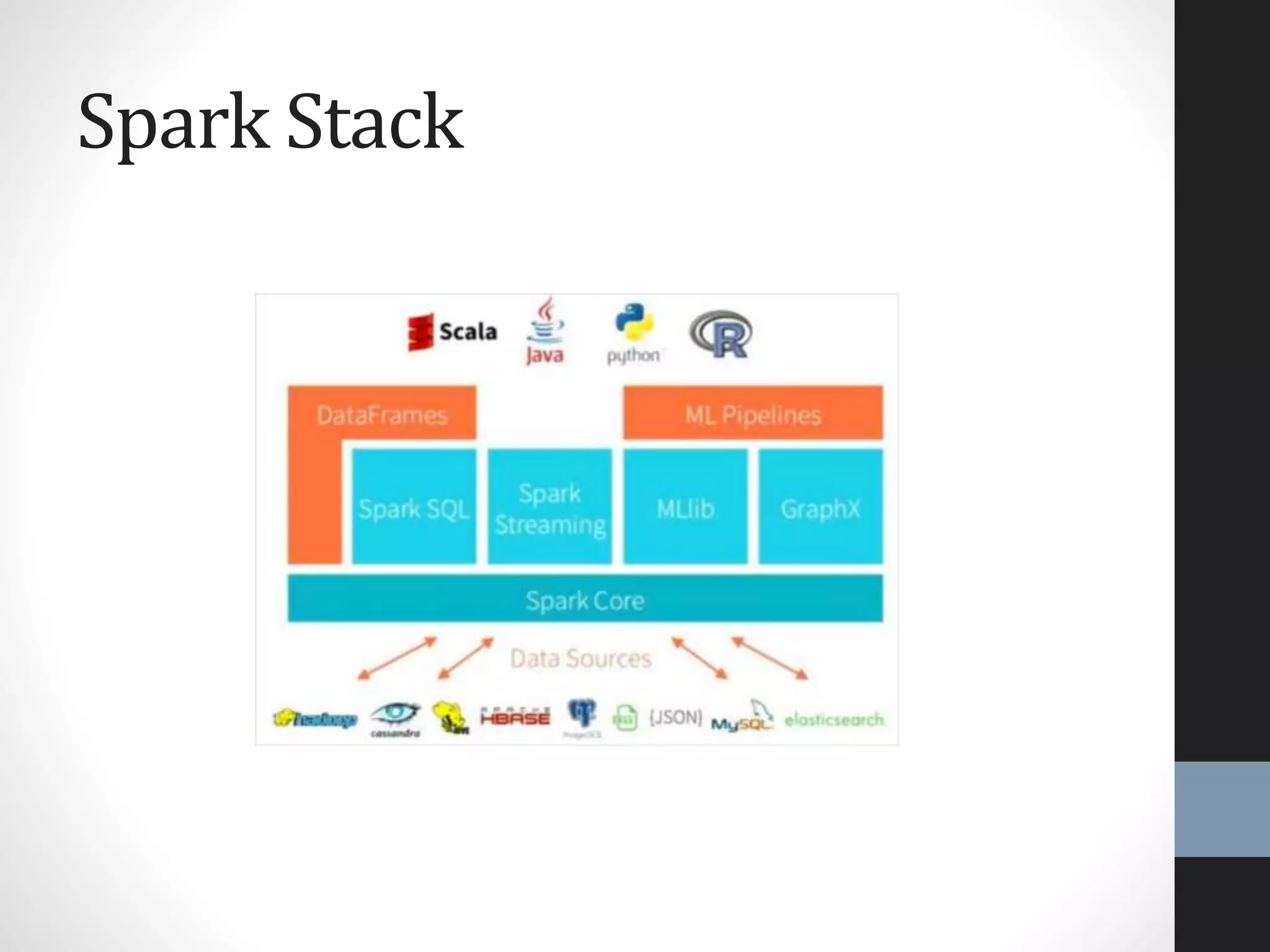 Spark Stack
 