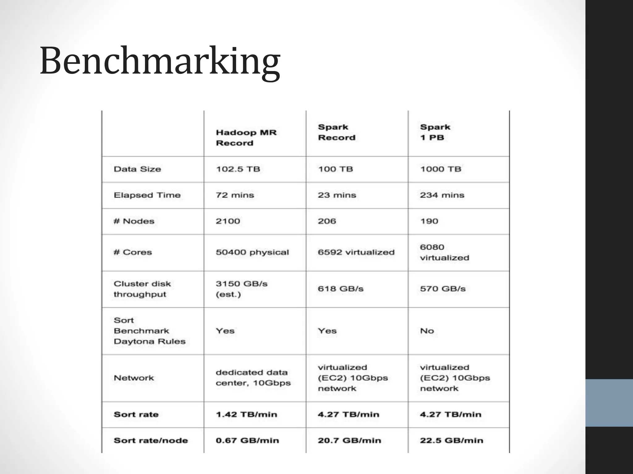 Benchmarking
 